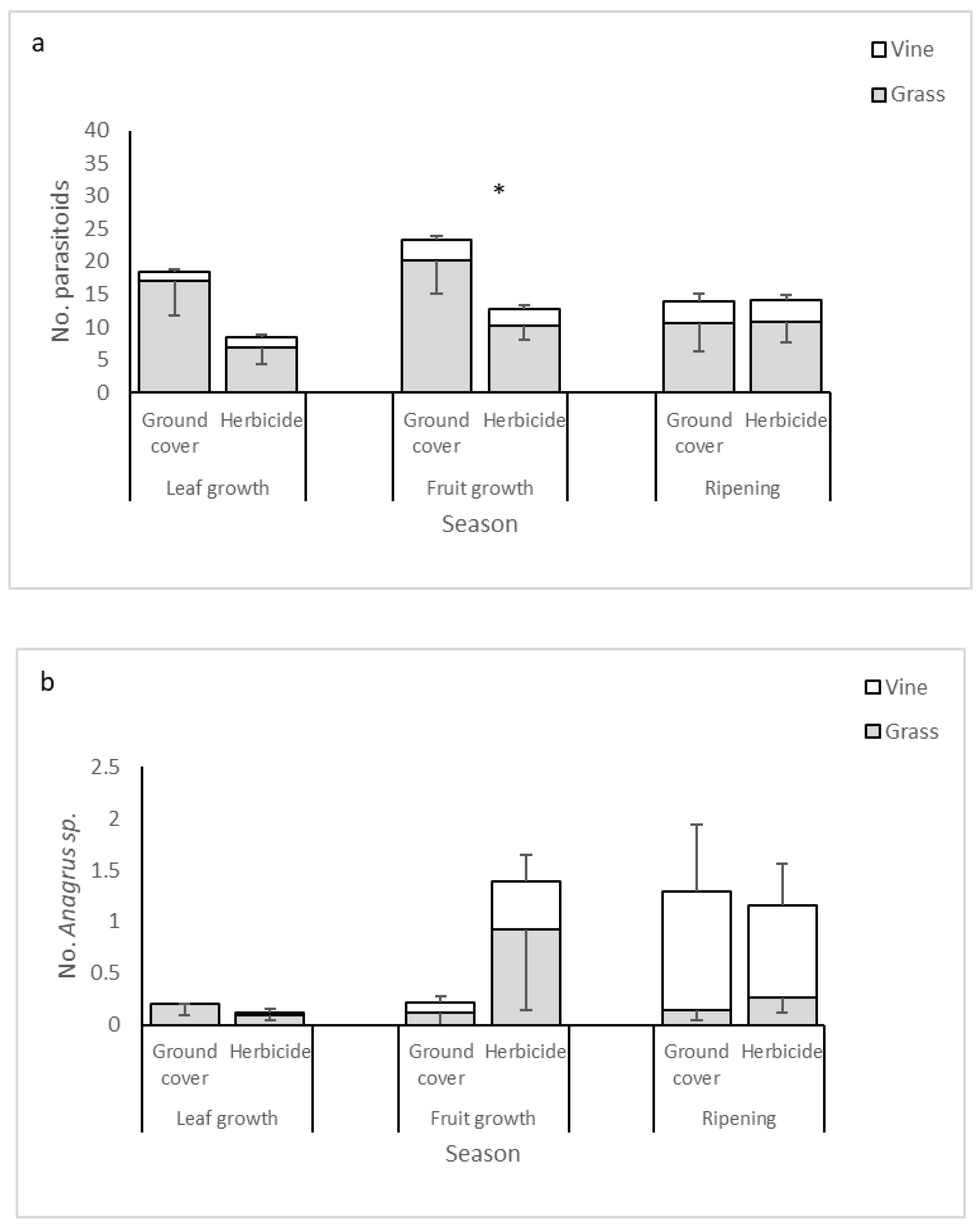 Biology 10 00007 g002a