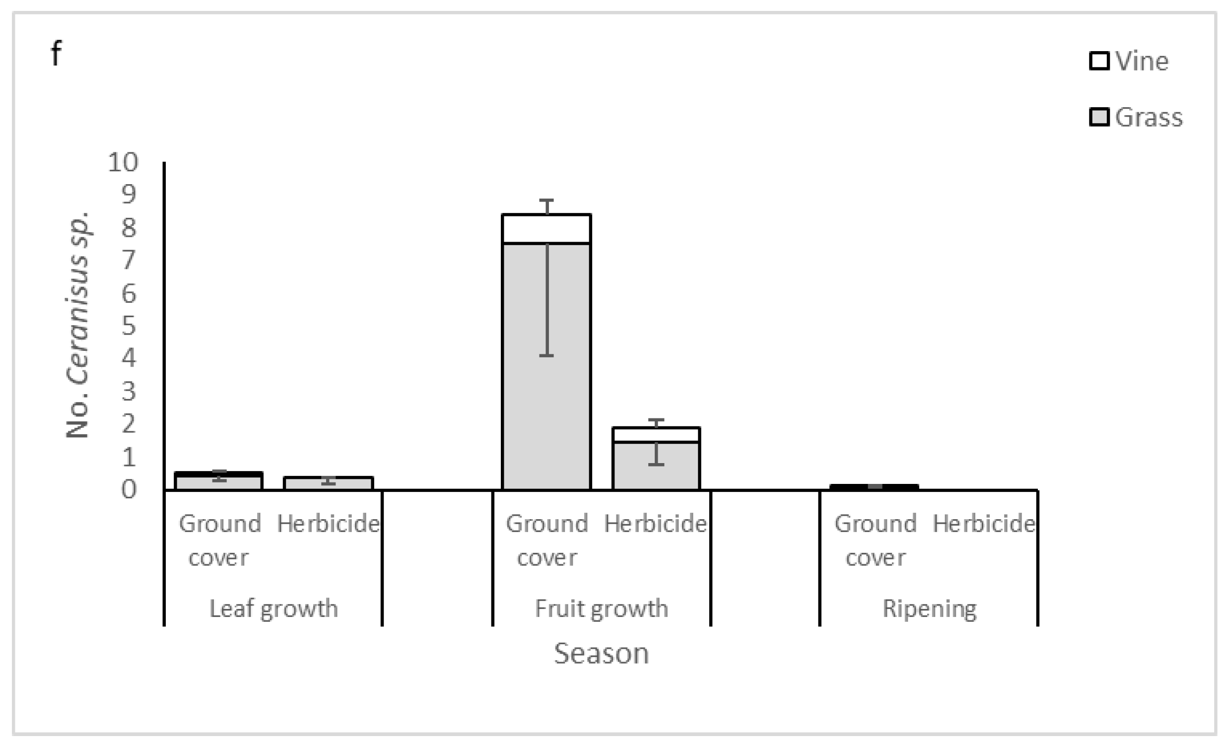 Biology 10 00007 g002c