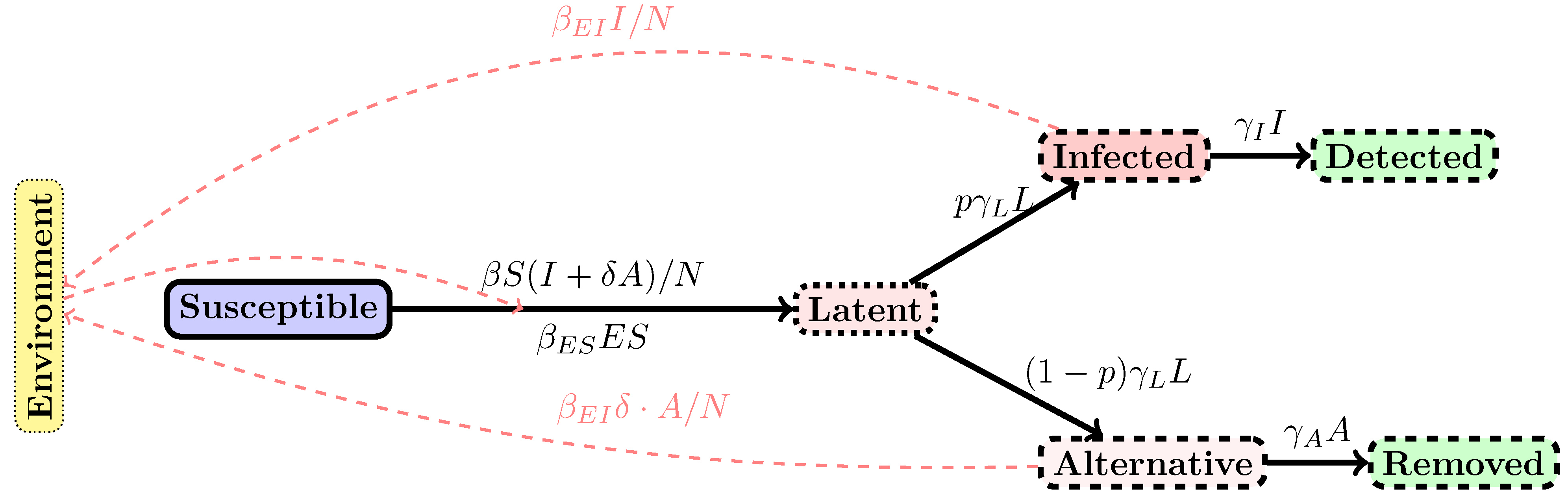 Biology 10 00010 g001