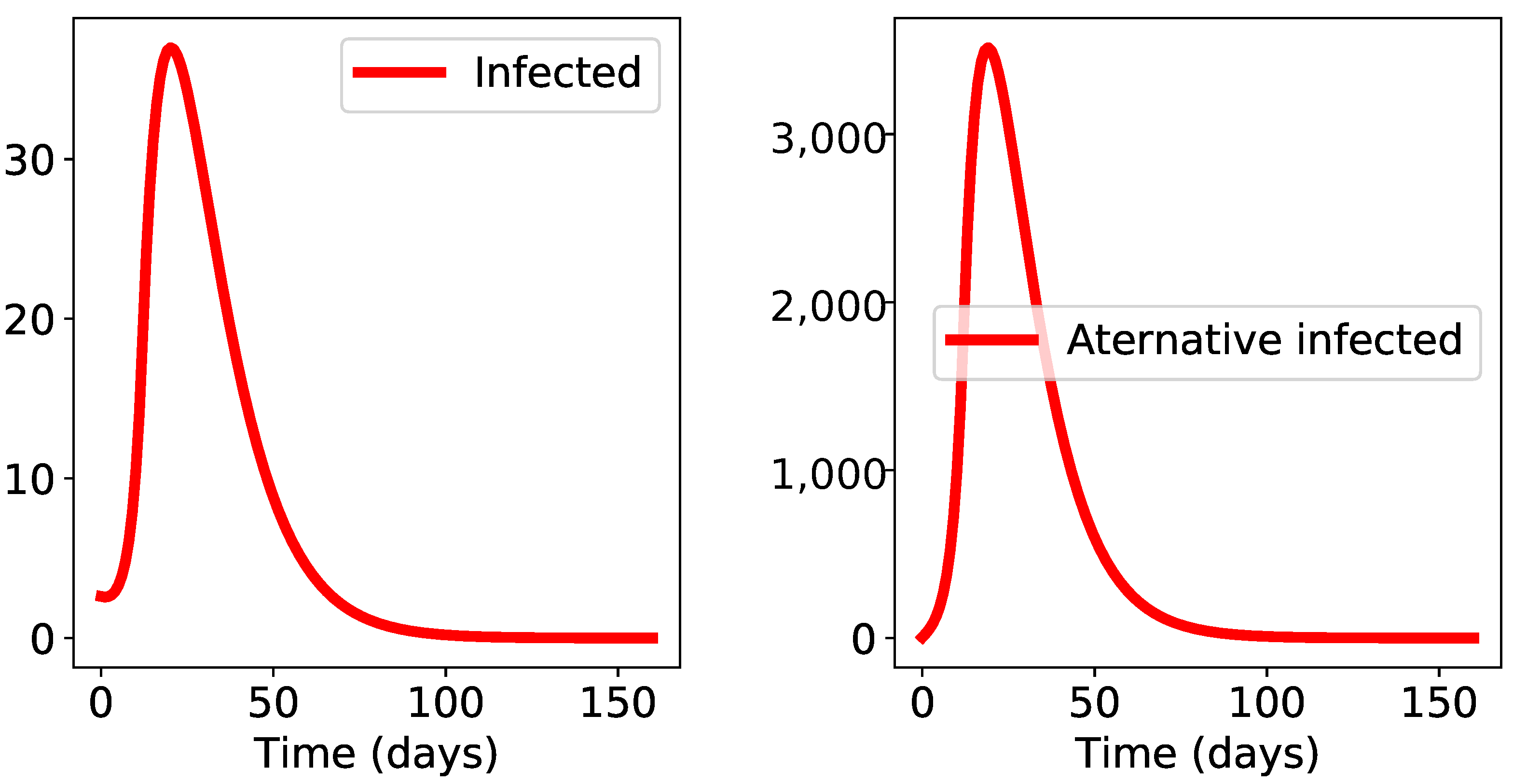 Biology 10 00010 g003a