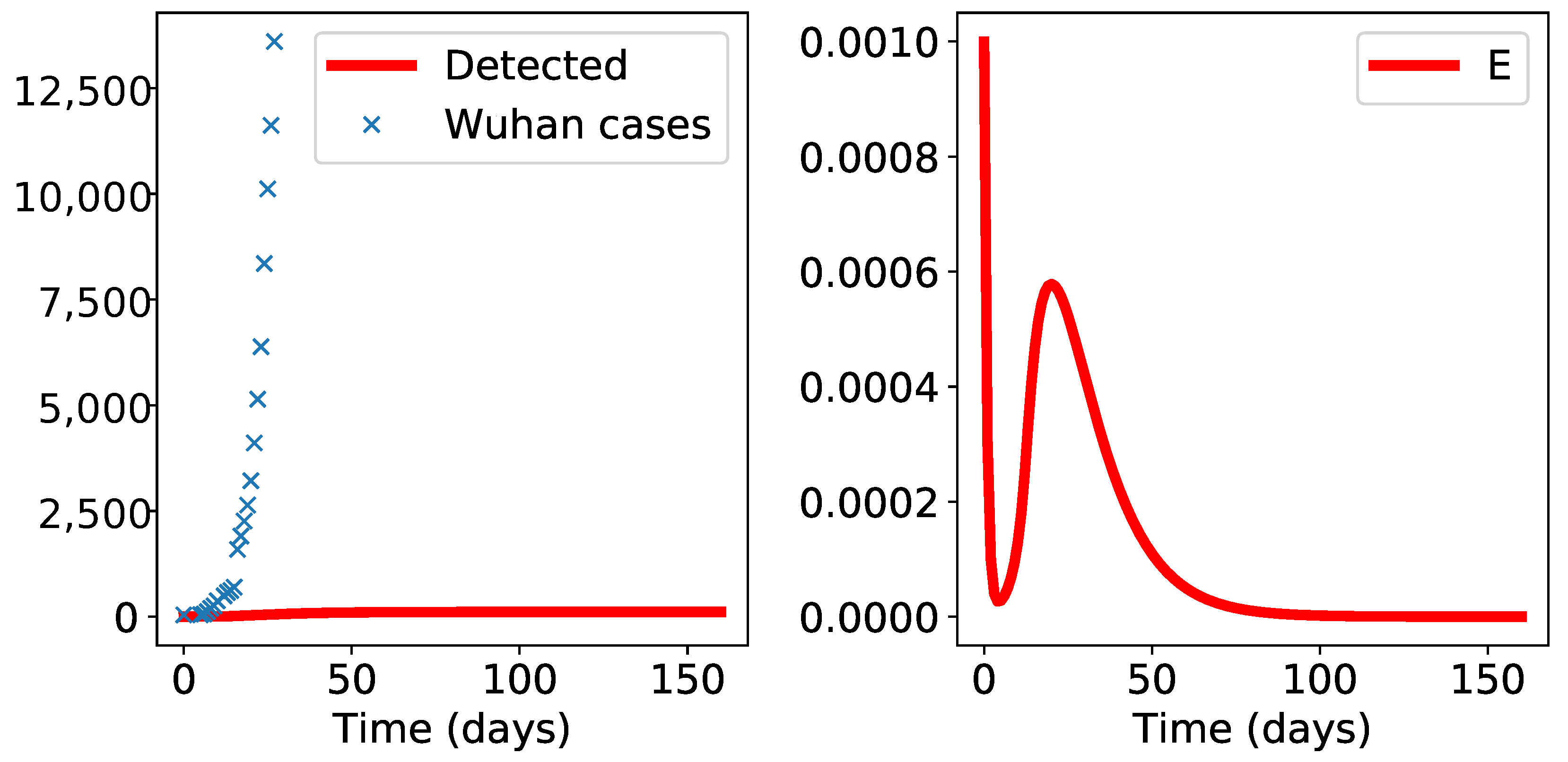 Biology 10 00010 g003b