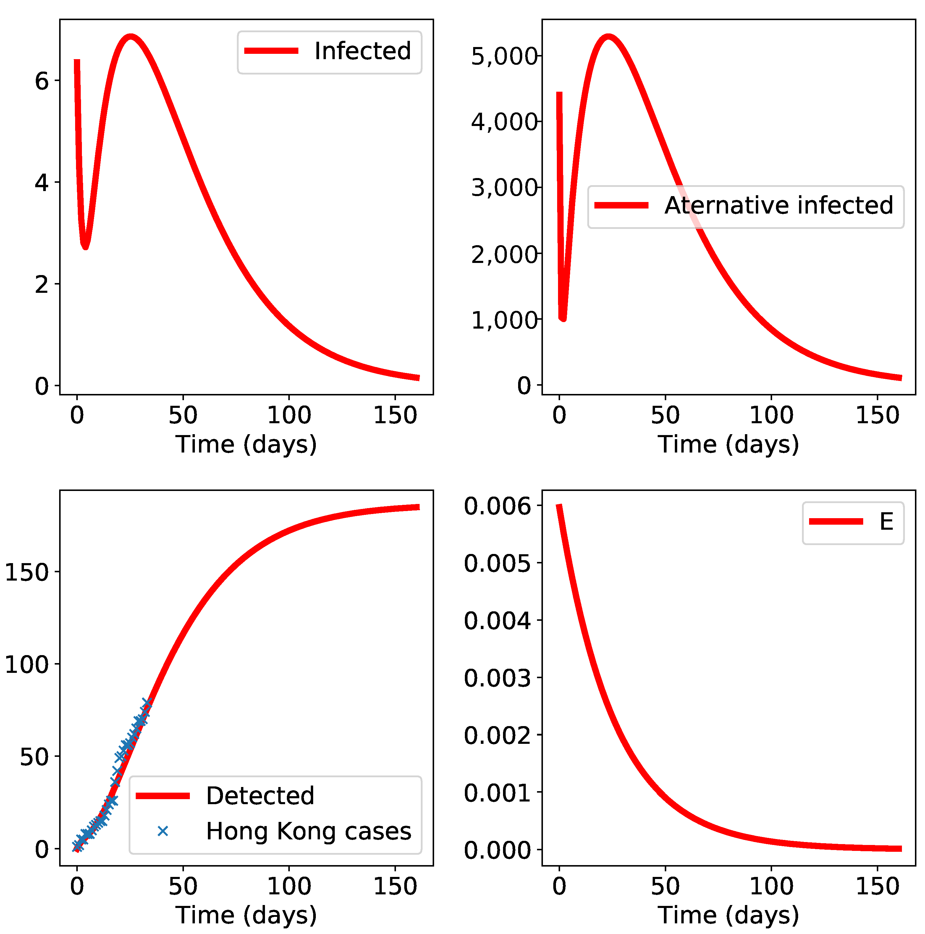 Biology 10 00010 g004
