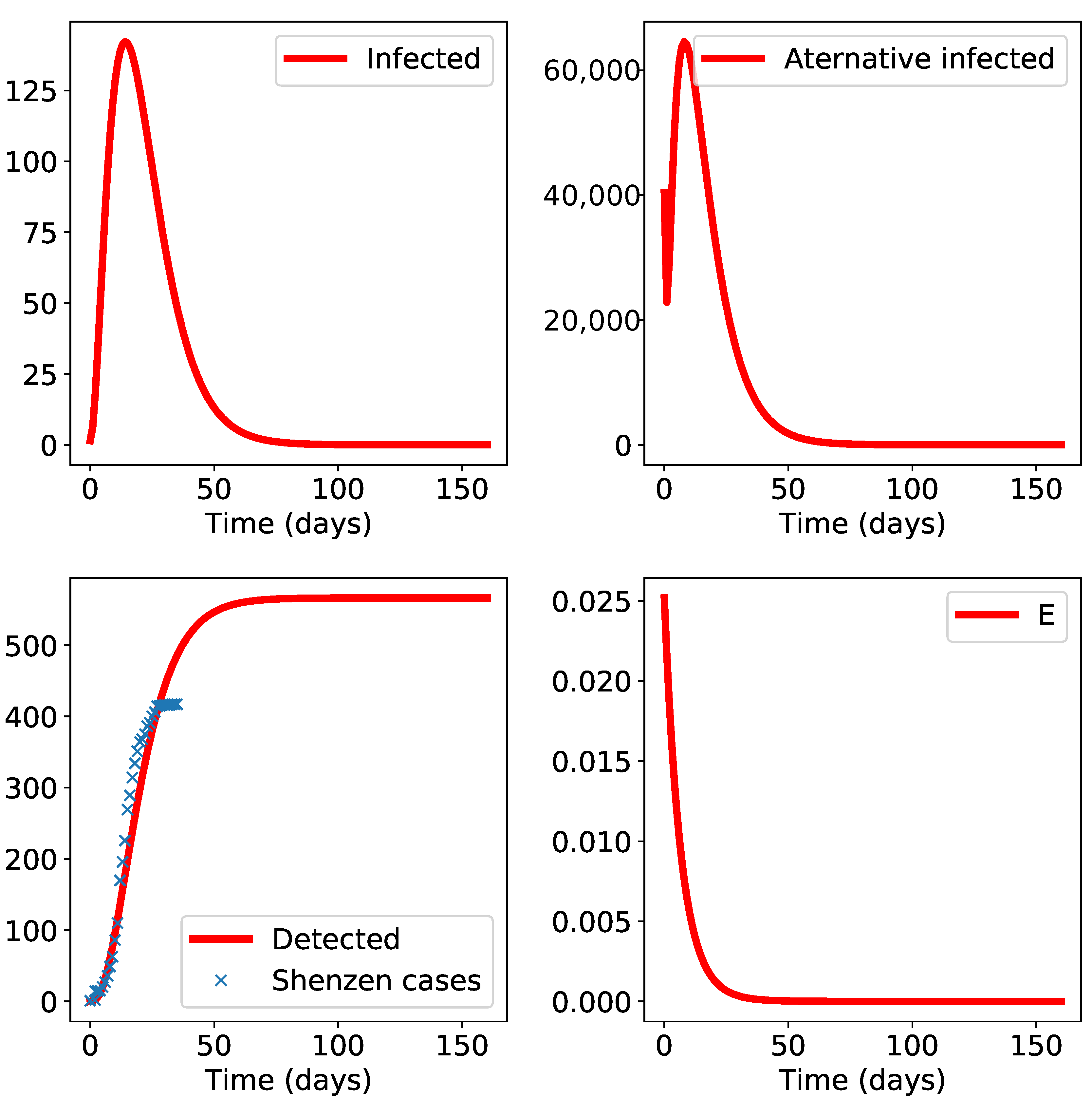 Biology 10 00010 g005