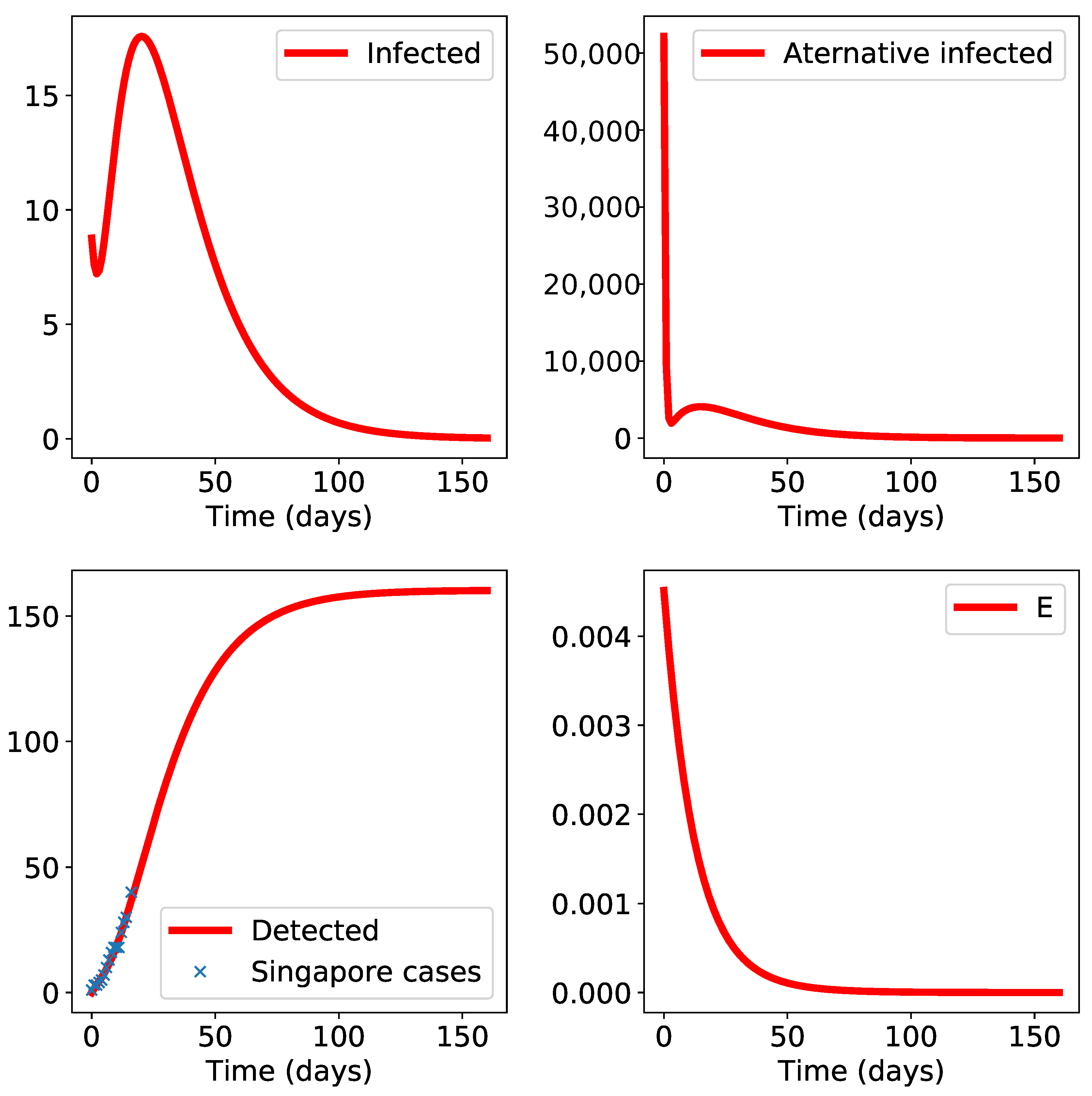 Biology 10 00010 g006
