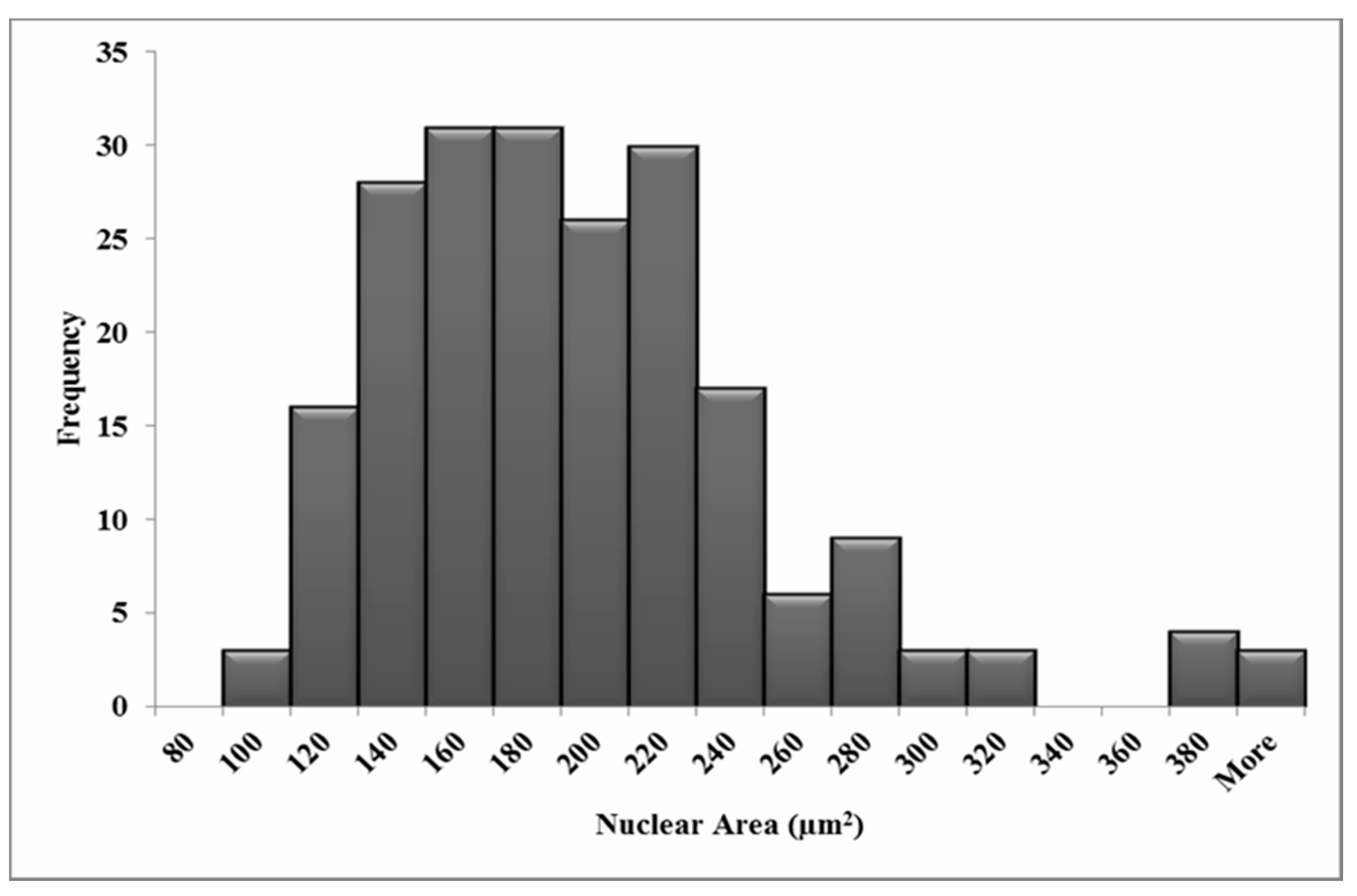 Biology 10 00011 g003 Biology 10 00011 g003