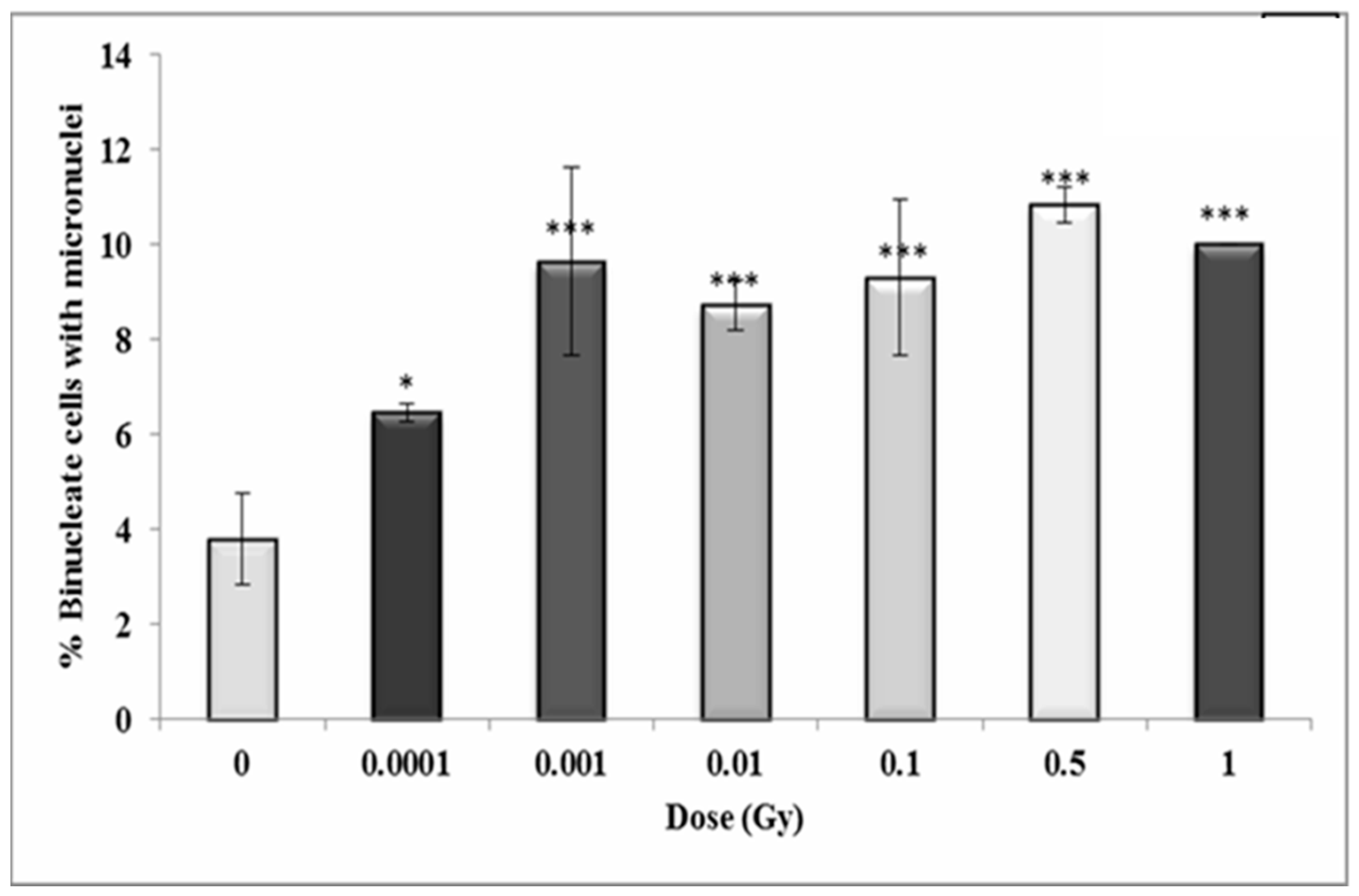 Biology 10 00011 g011 Biology 10 00011 g011