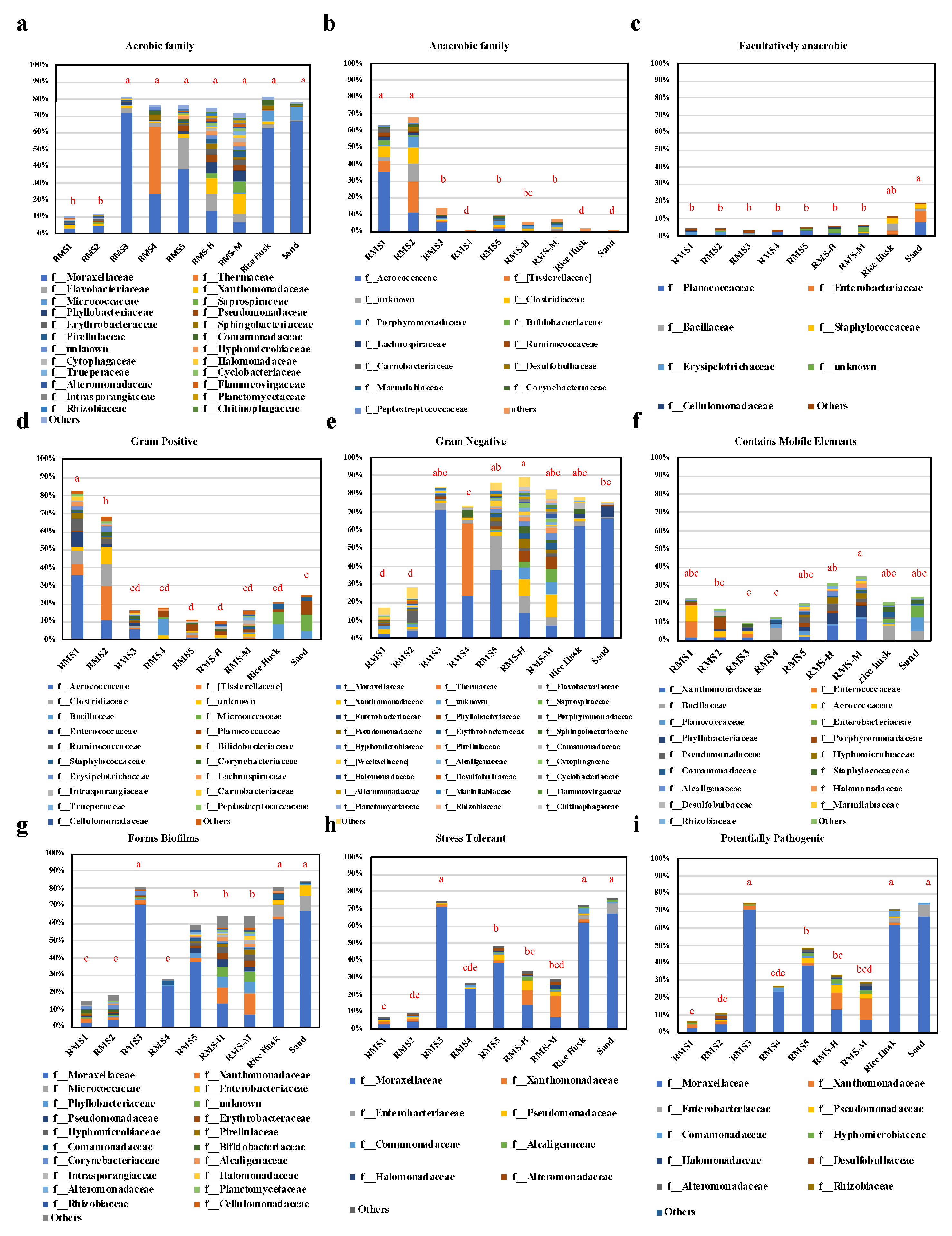 Biology 10 00013 g003 Biology 10 00013 g003