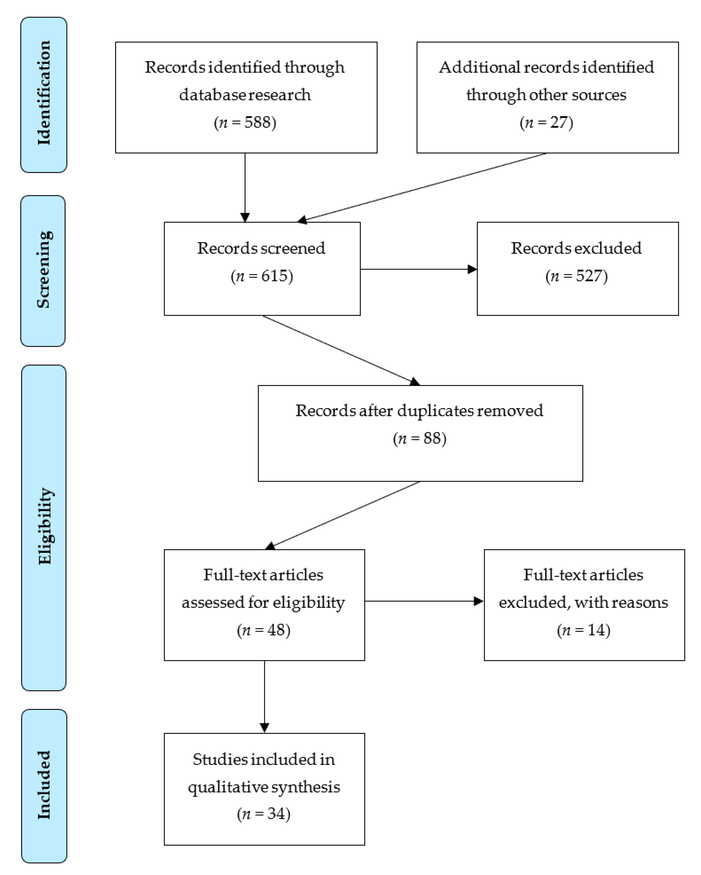 Biology 10 00014 g001 Biology 10 00014 g001