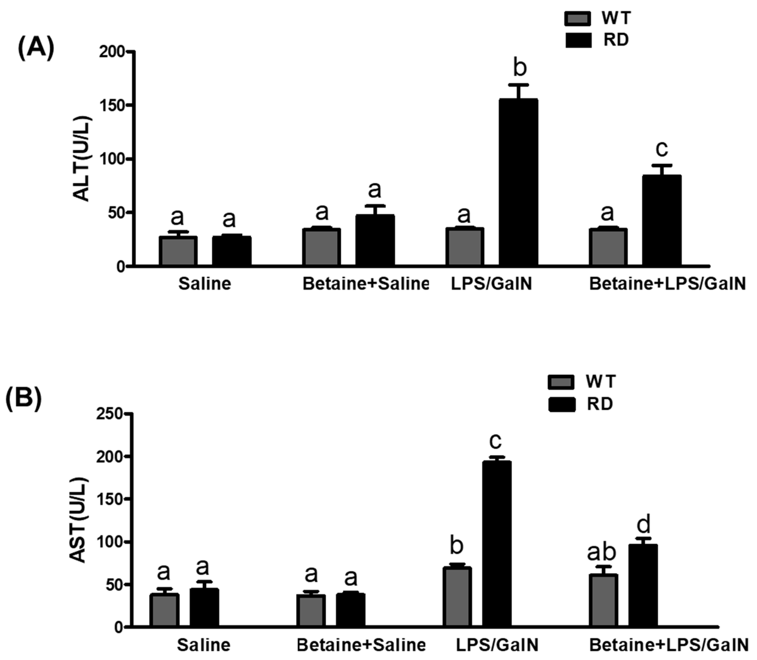 Biology 10 00019 g002 Biology 10 00019 g002
