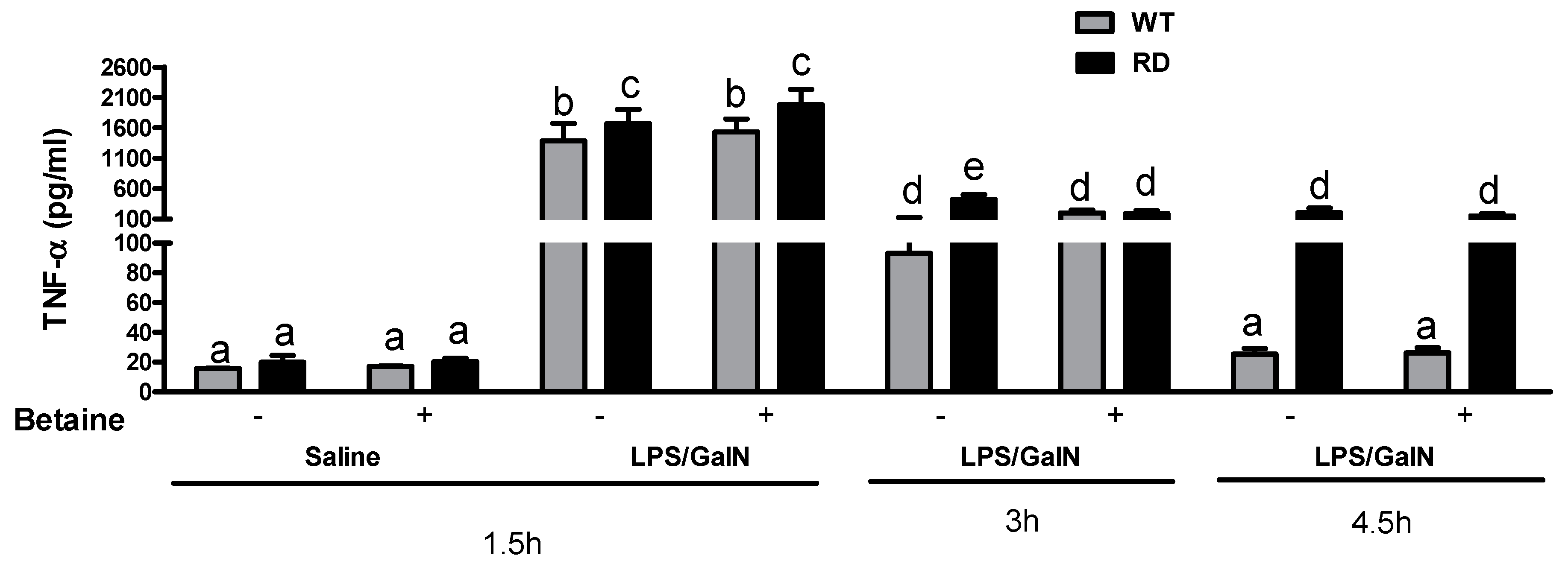 Biology 10 00019 g003 Biology 10 00019 g003
