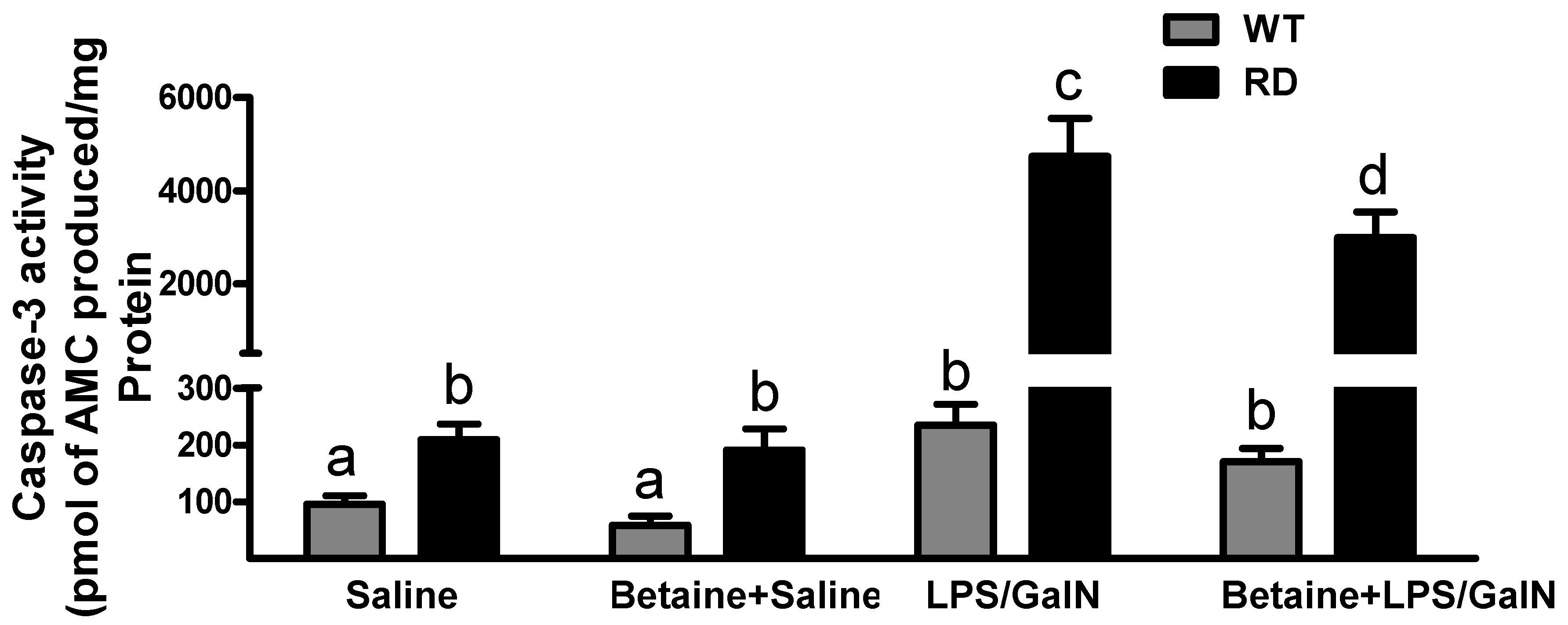 Biology 10 00019 g005 Biology 10 00019 g005