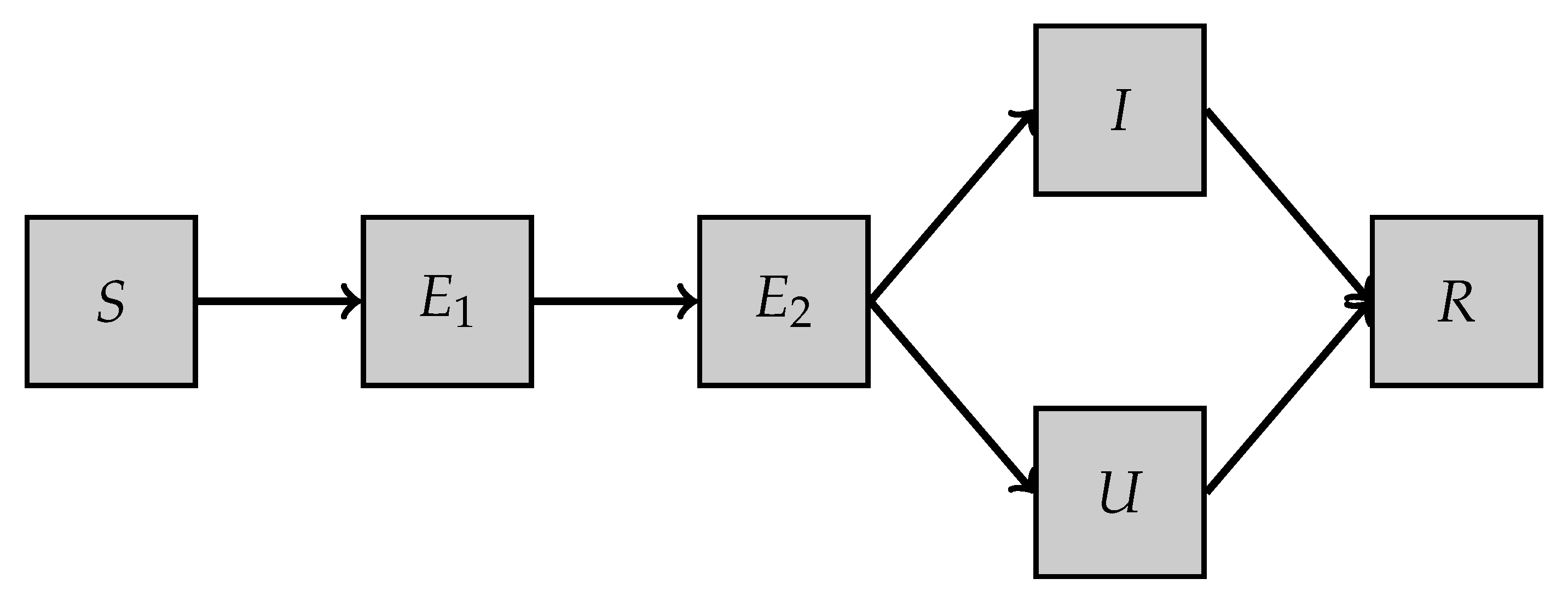Biology 10 00022 g002