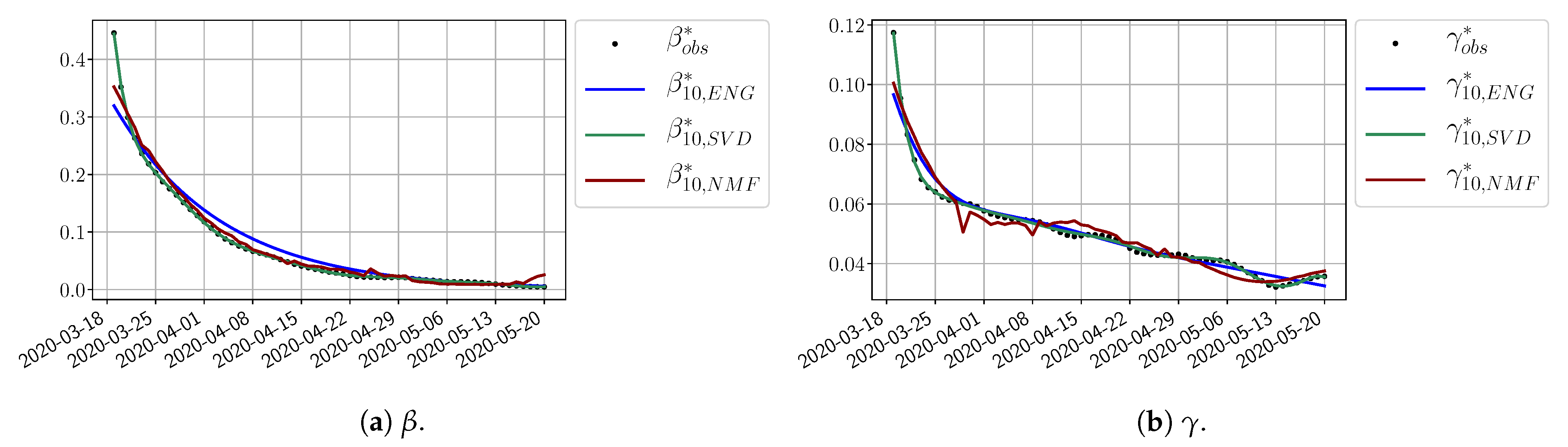 Biology 10 00022 g005