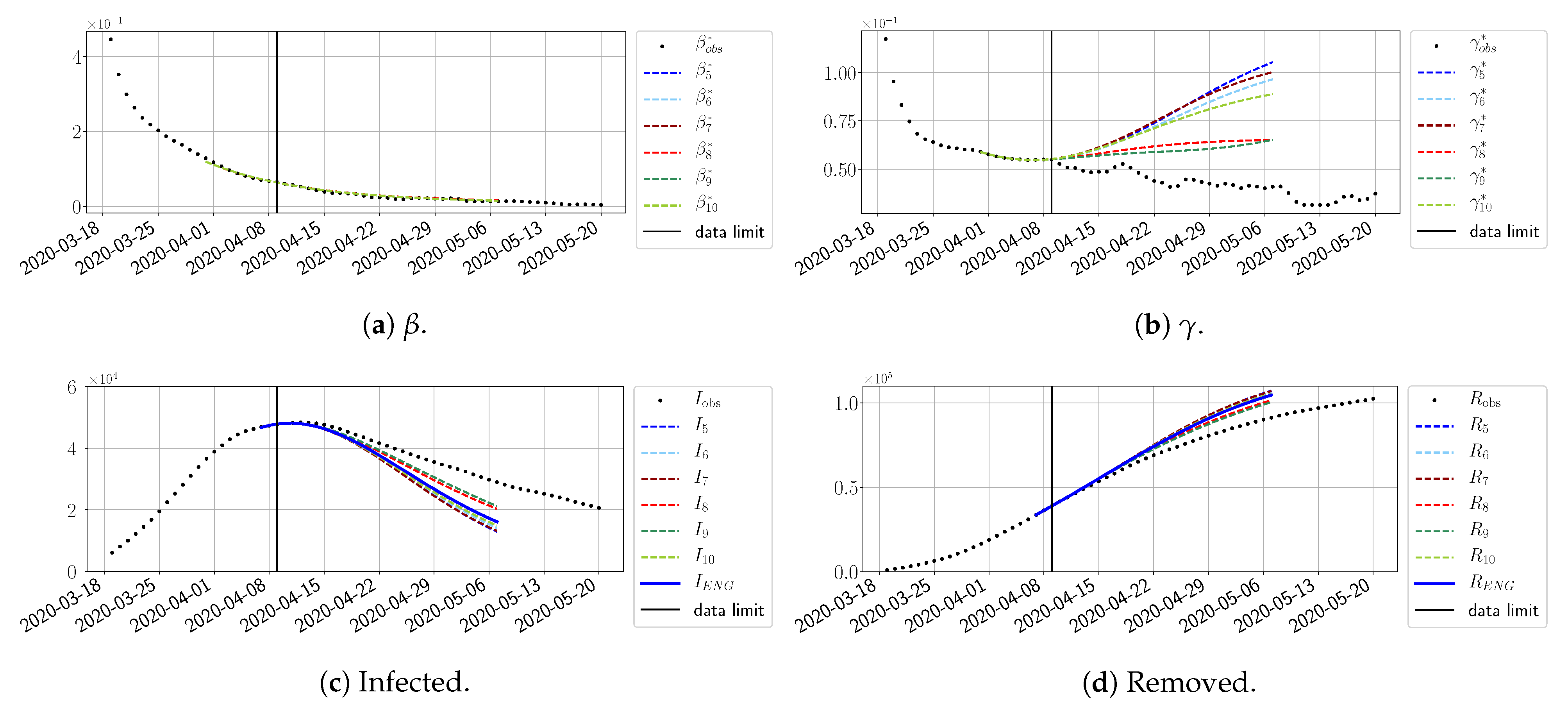 Biology 10 00022 g029