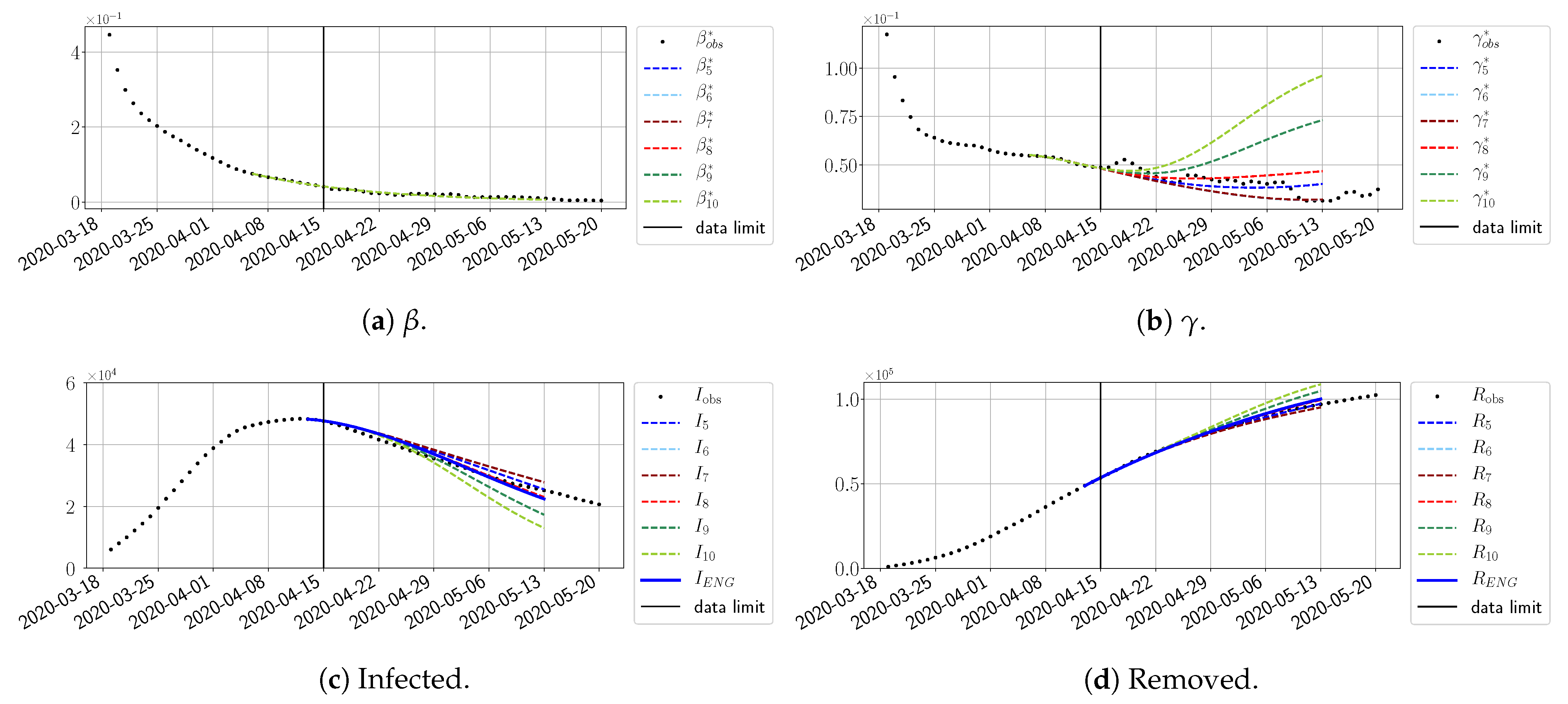 Biology 10 00022 g030
