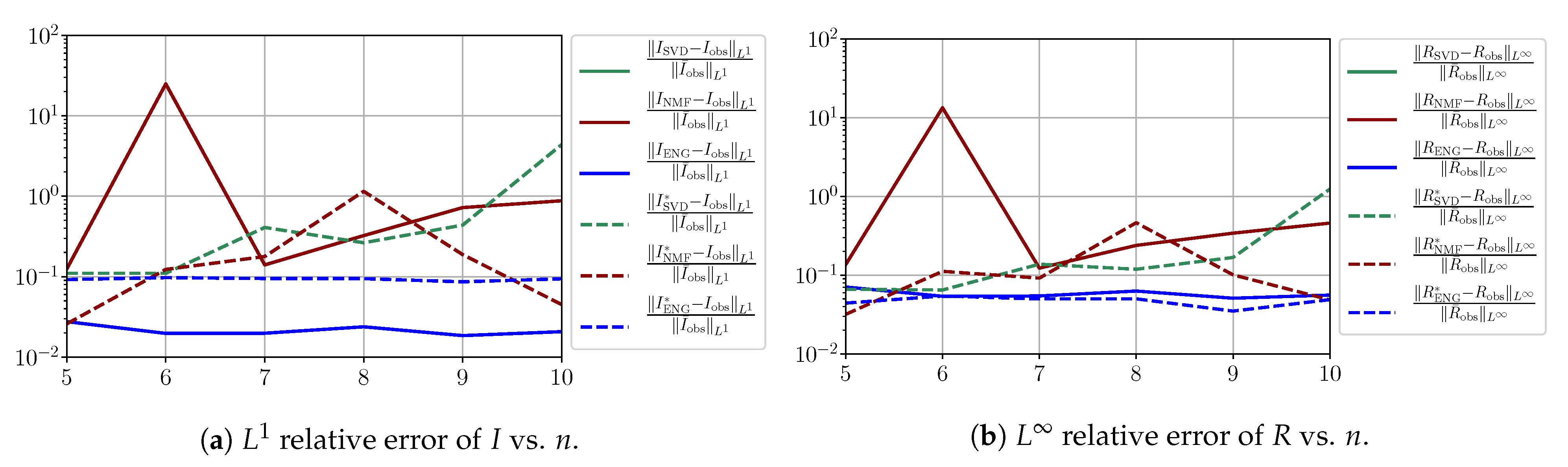 Biology 10 00022 g0a13