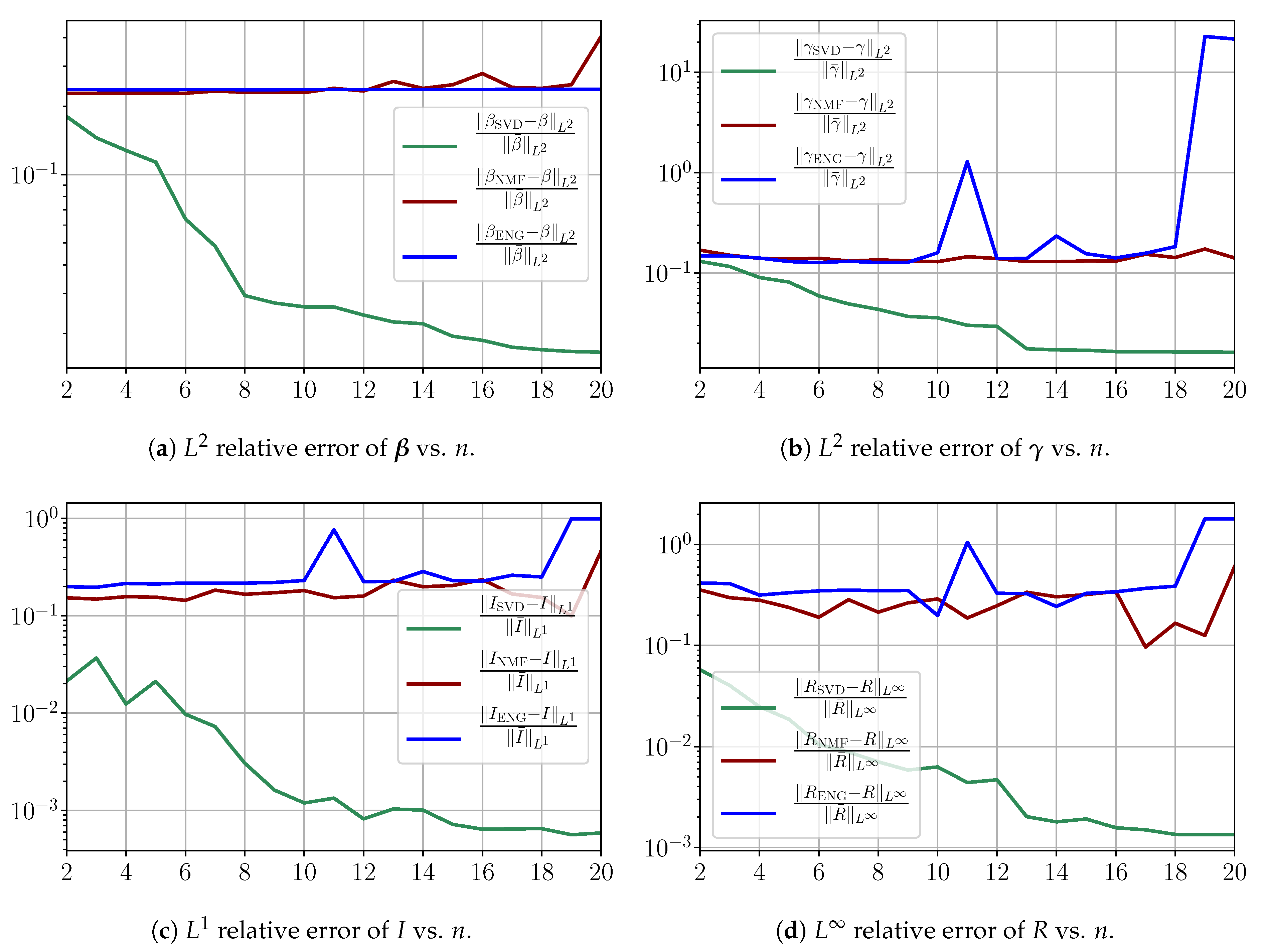 Biology 10 00022 g0a8