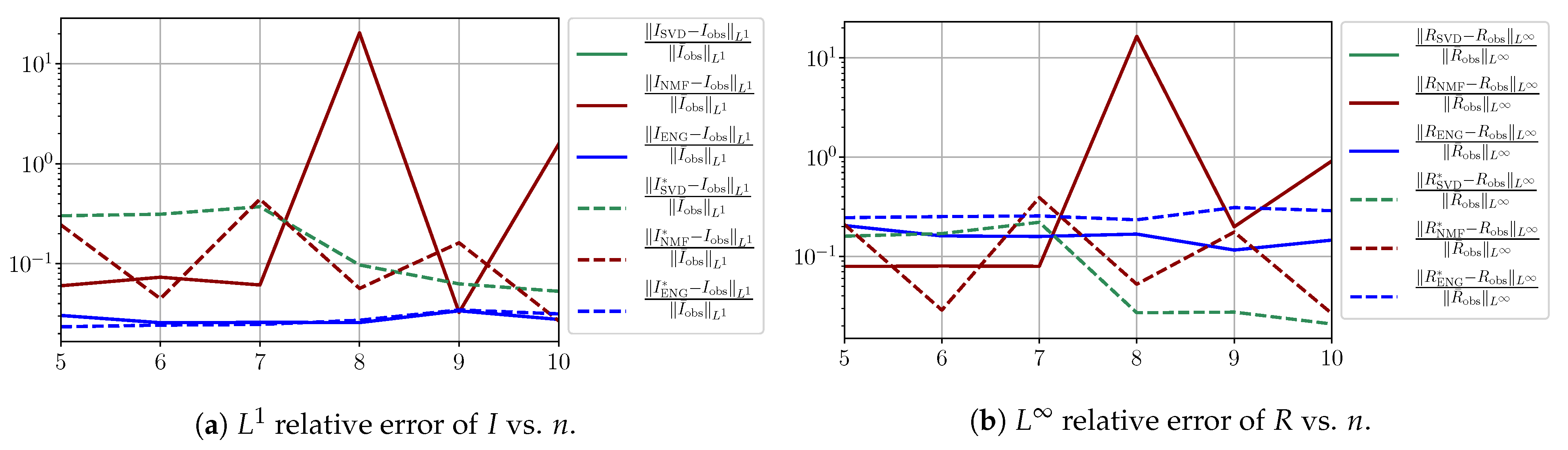 Biology 10 00022 g0a9