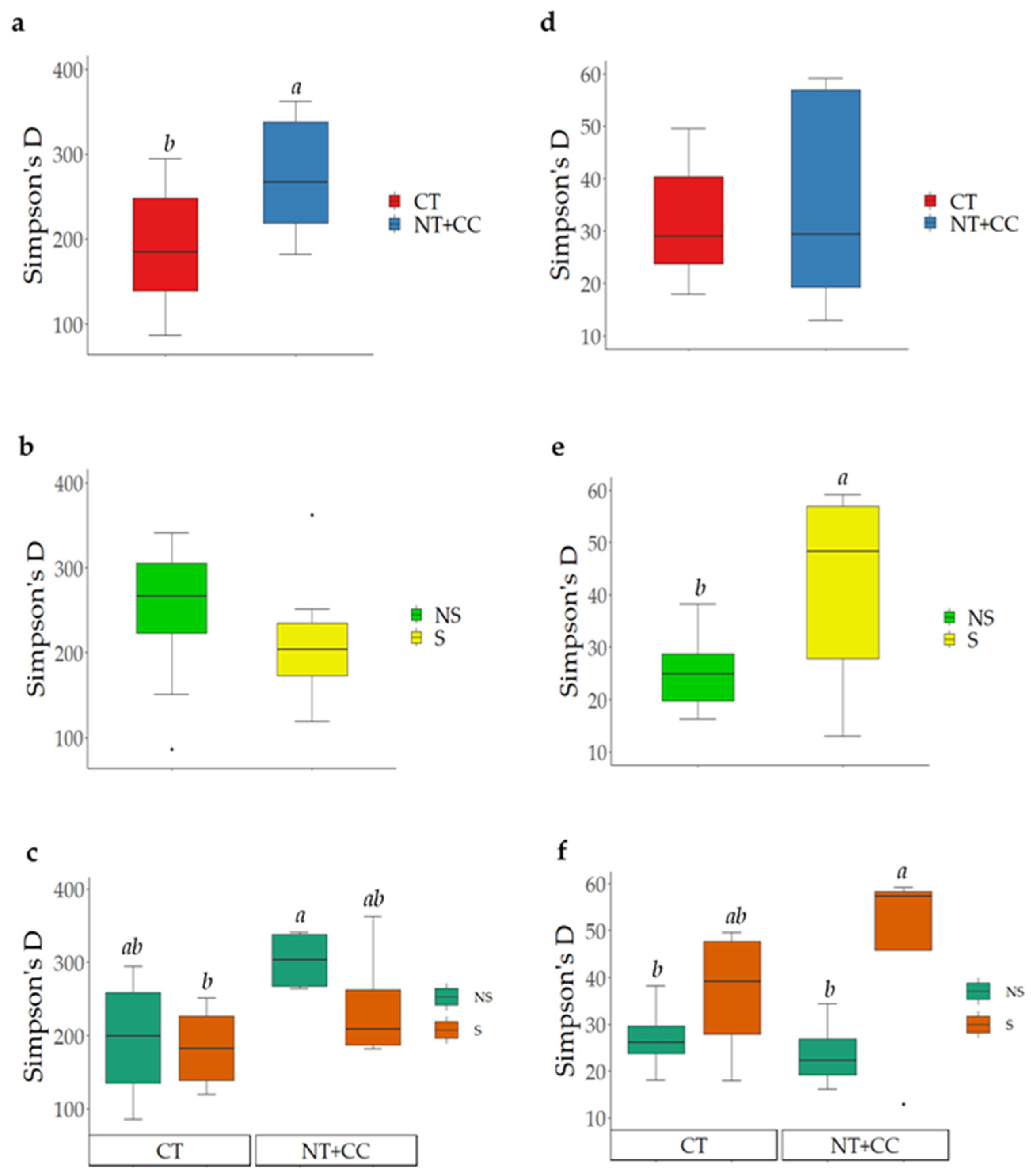 Biology 10 00023 g001 Biology 10 00023 g001