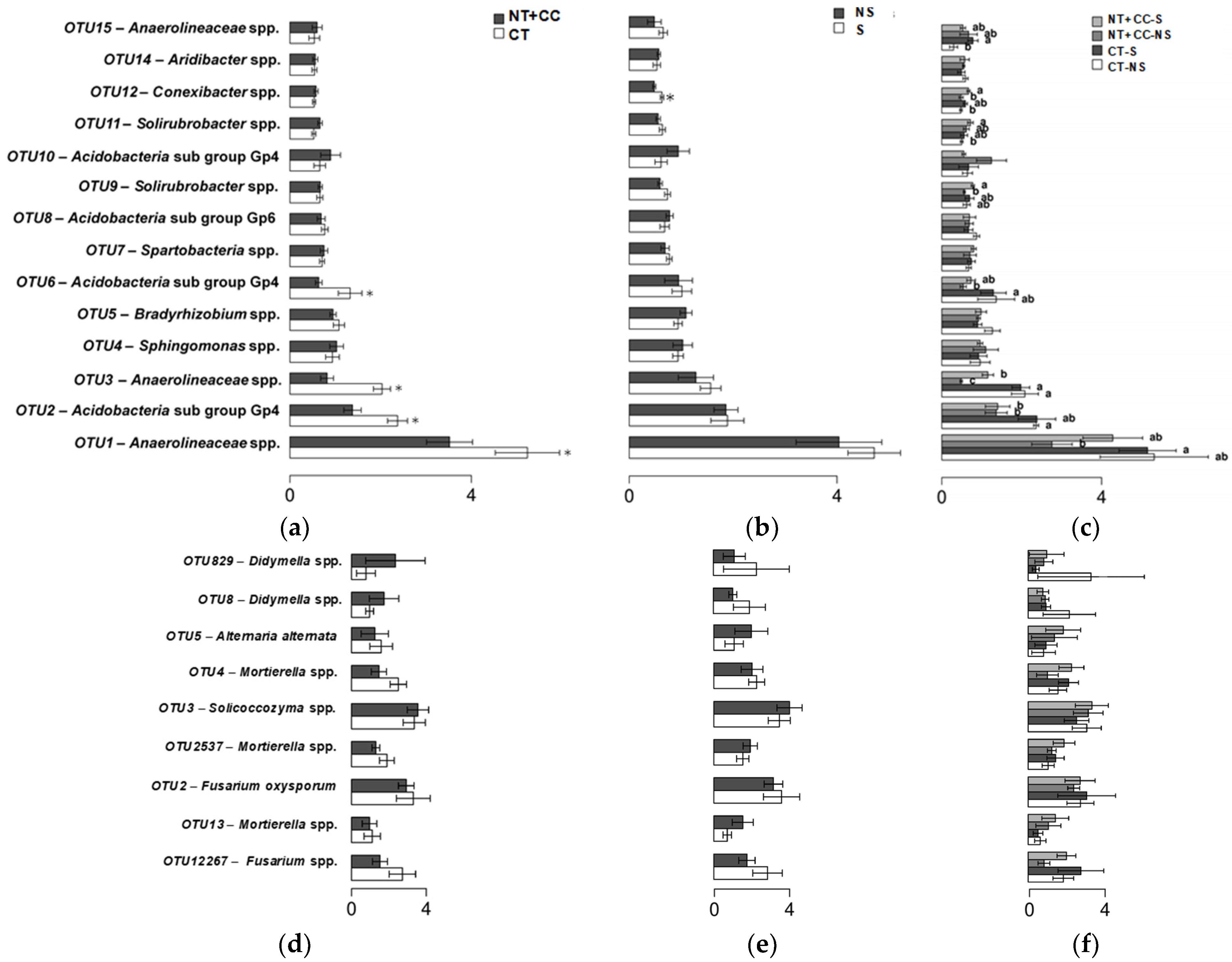Biology 10 00023 g004 Biology 10 00023 g004