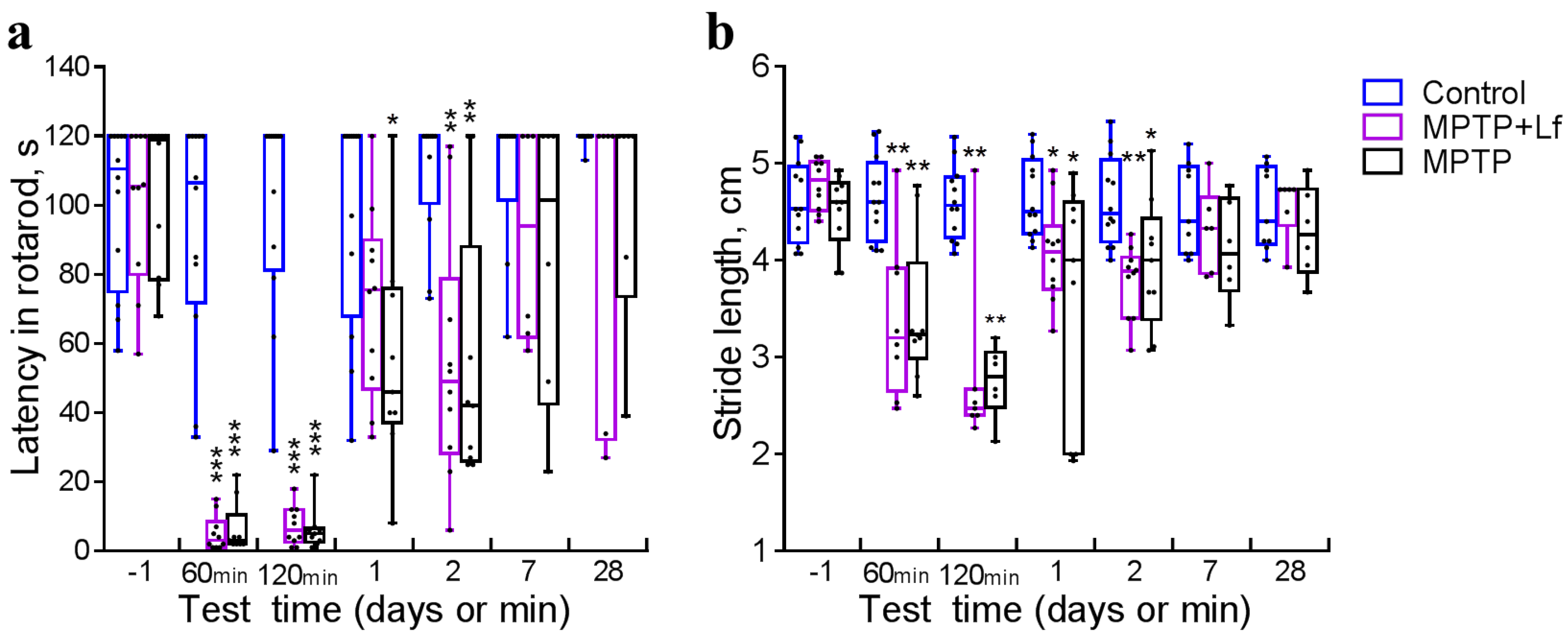 Biology 10 00024 g003