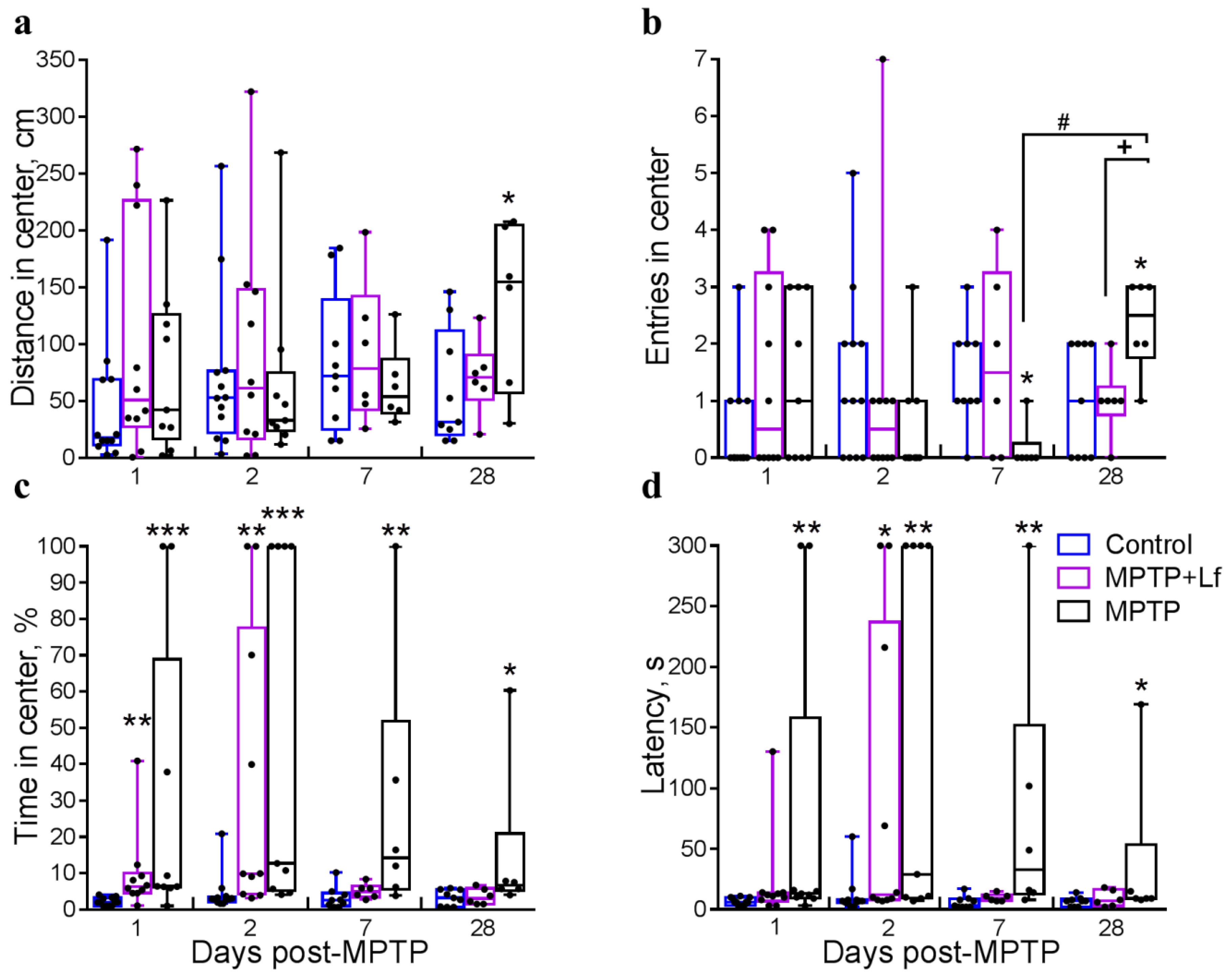 Biology 10 00024 g005