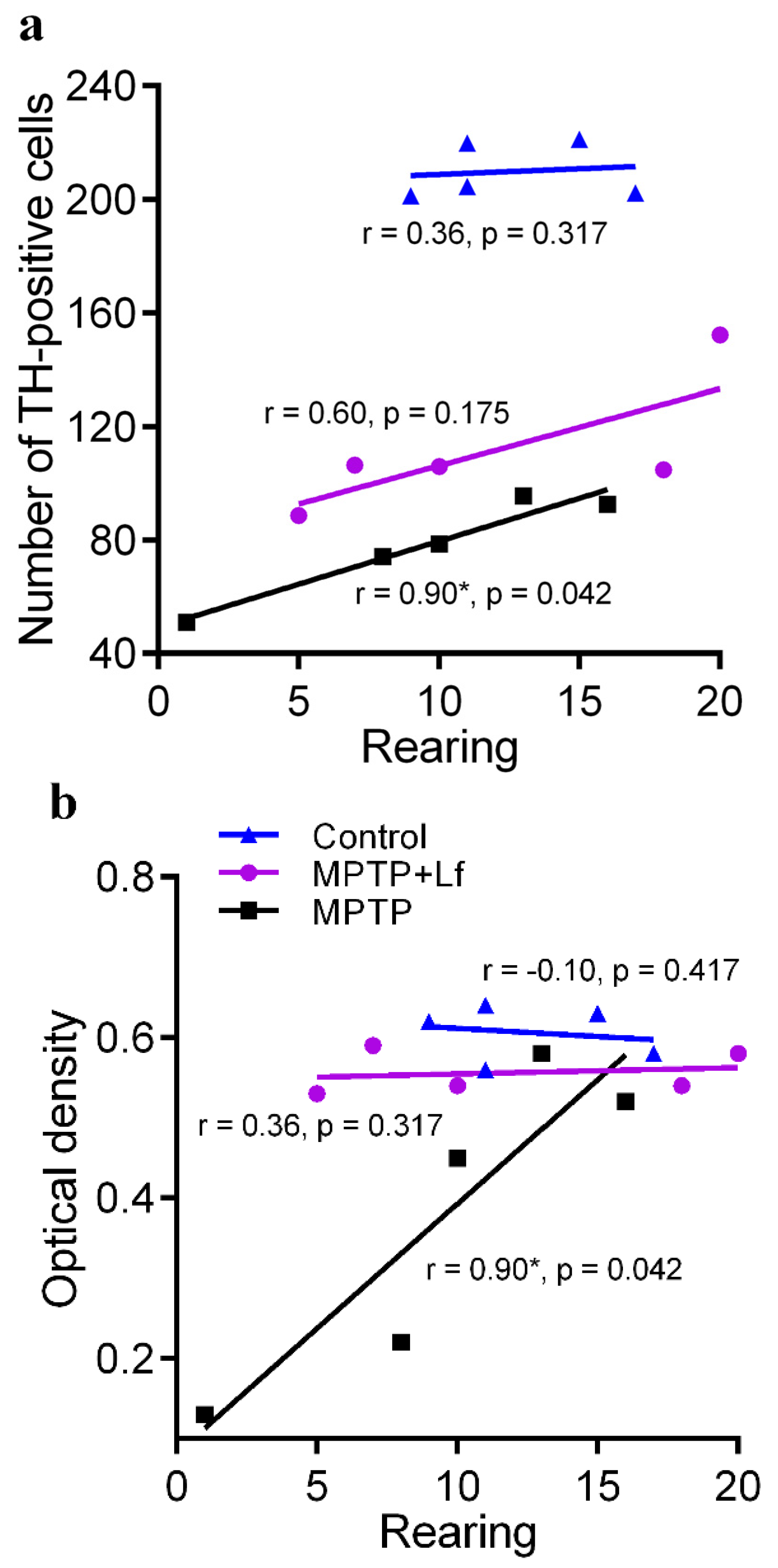 Biology 10 00024 g007