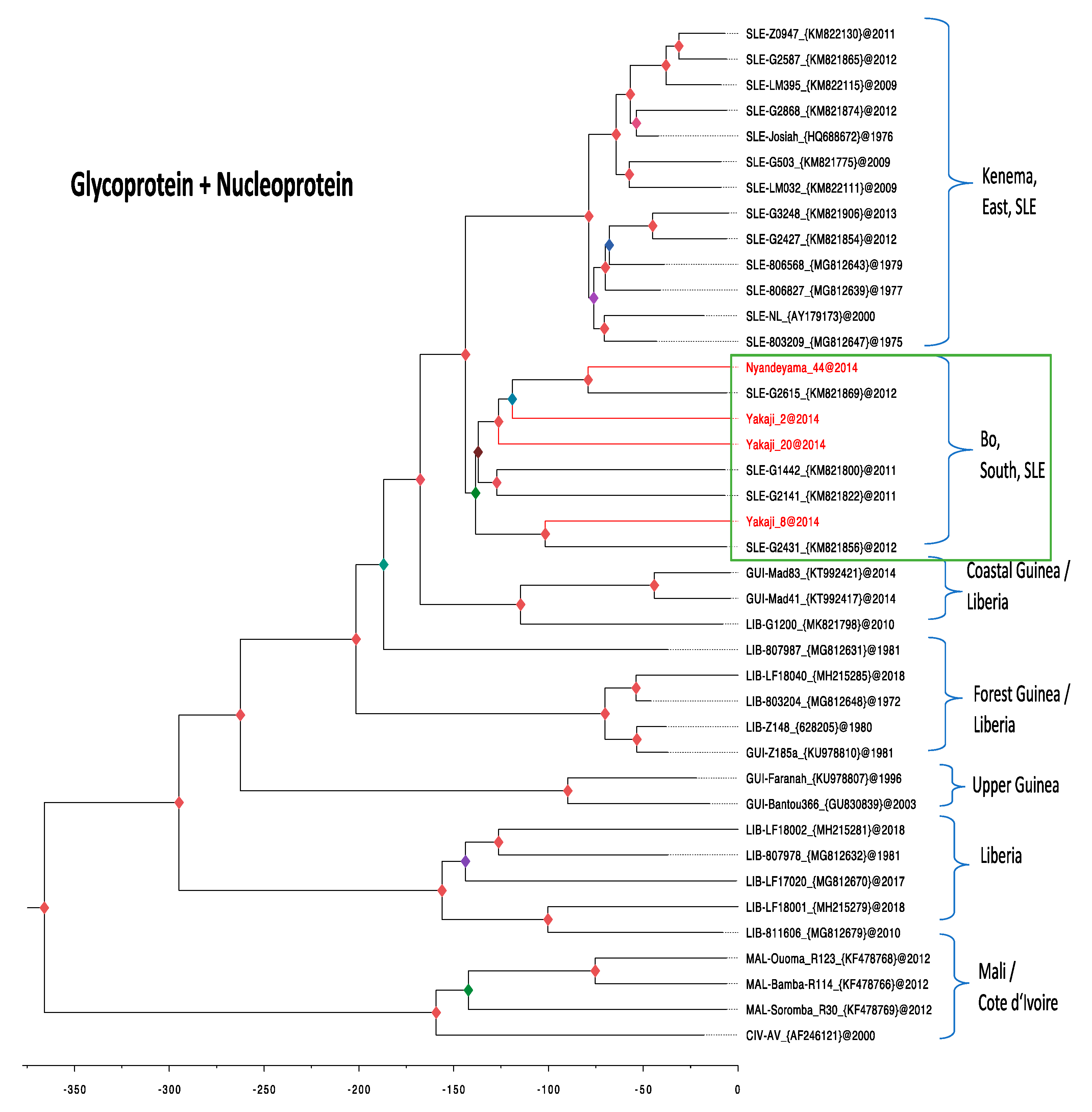 Biology 10 00028 g004 Biology 10 00028 g004