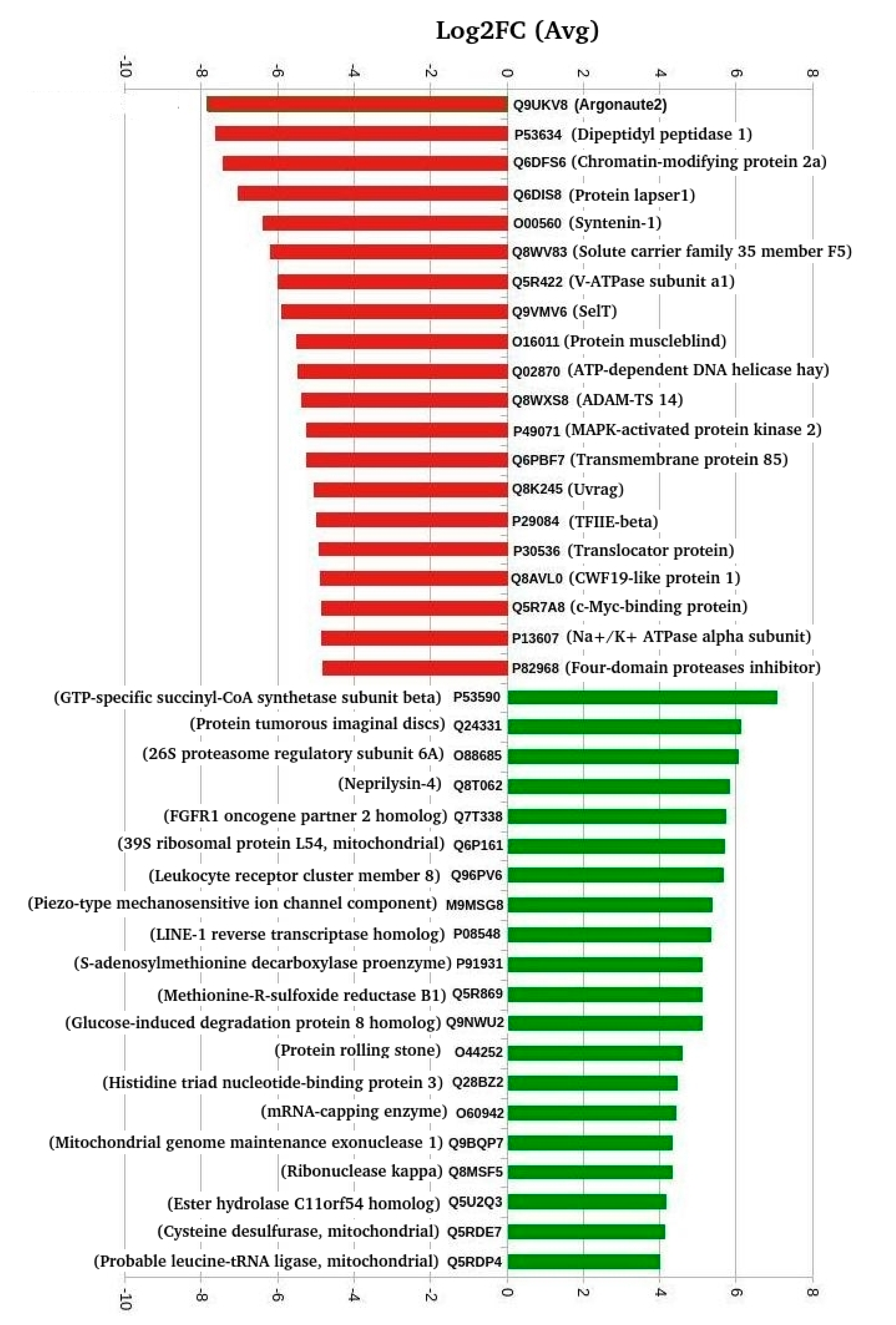 Biology 10 00039 g003 Biology 10 00039 g003