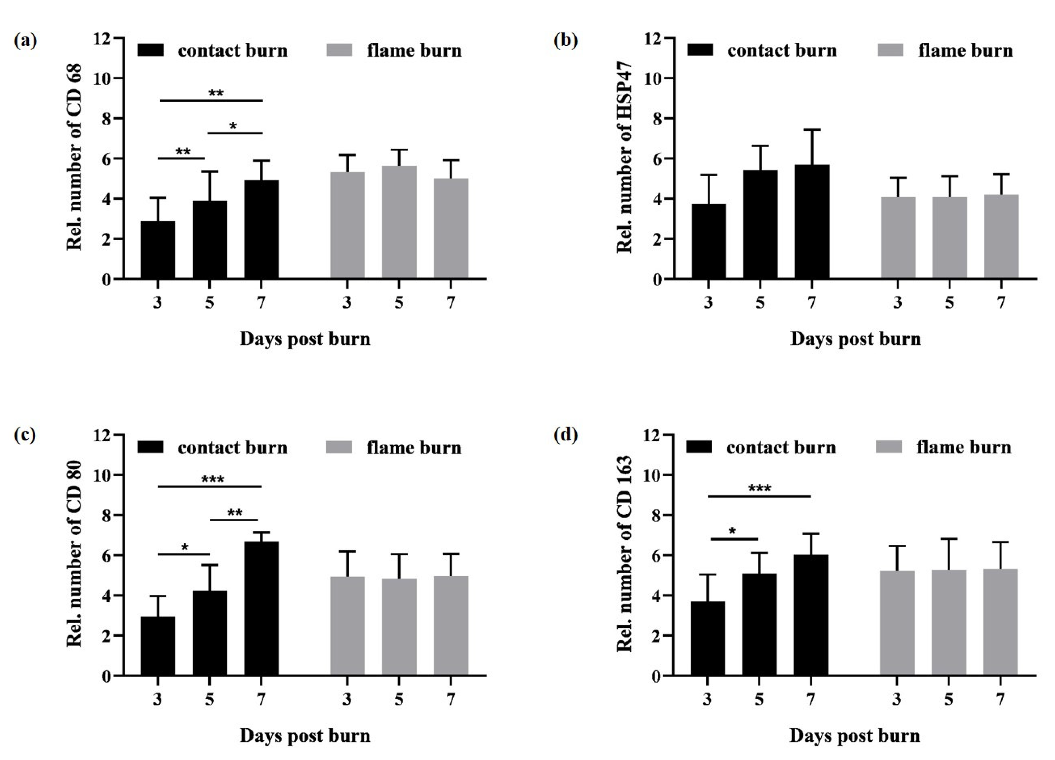 Biology 10 00040 g004