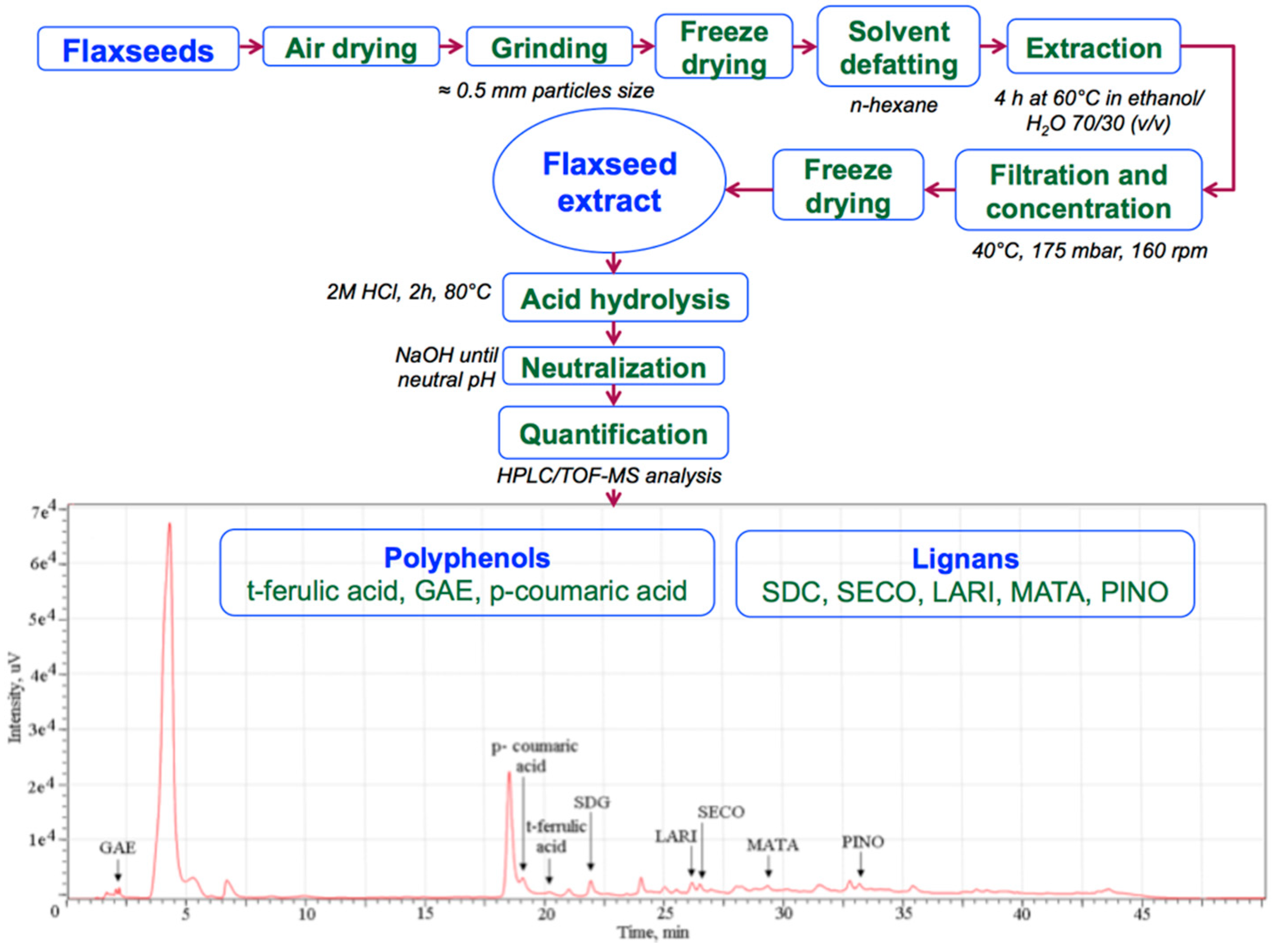 Biology 10 00043 g001 Biology 10 00043 g001