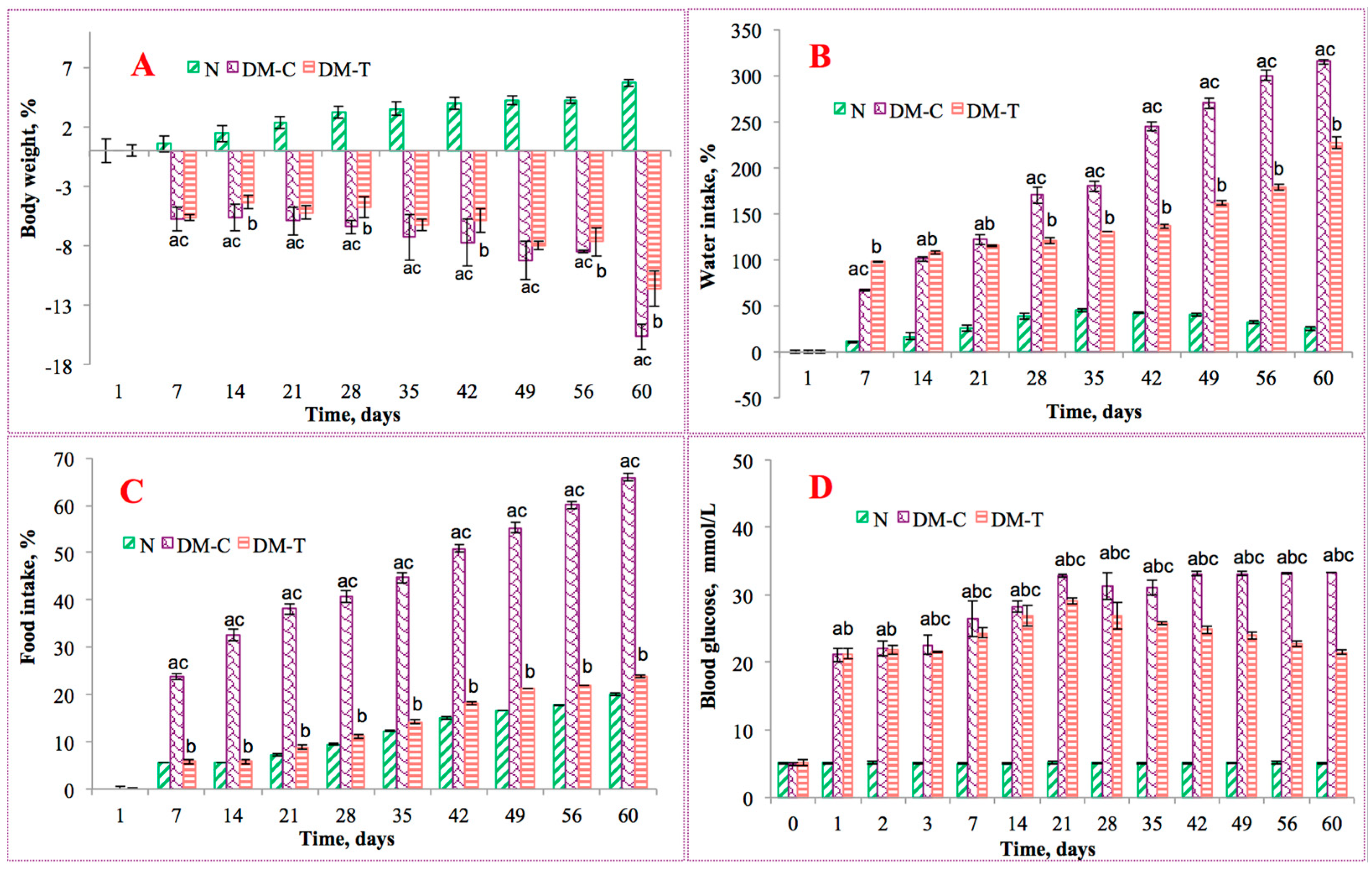 Biology 10 00043 g002 Biology 10 00043 g002