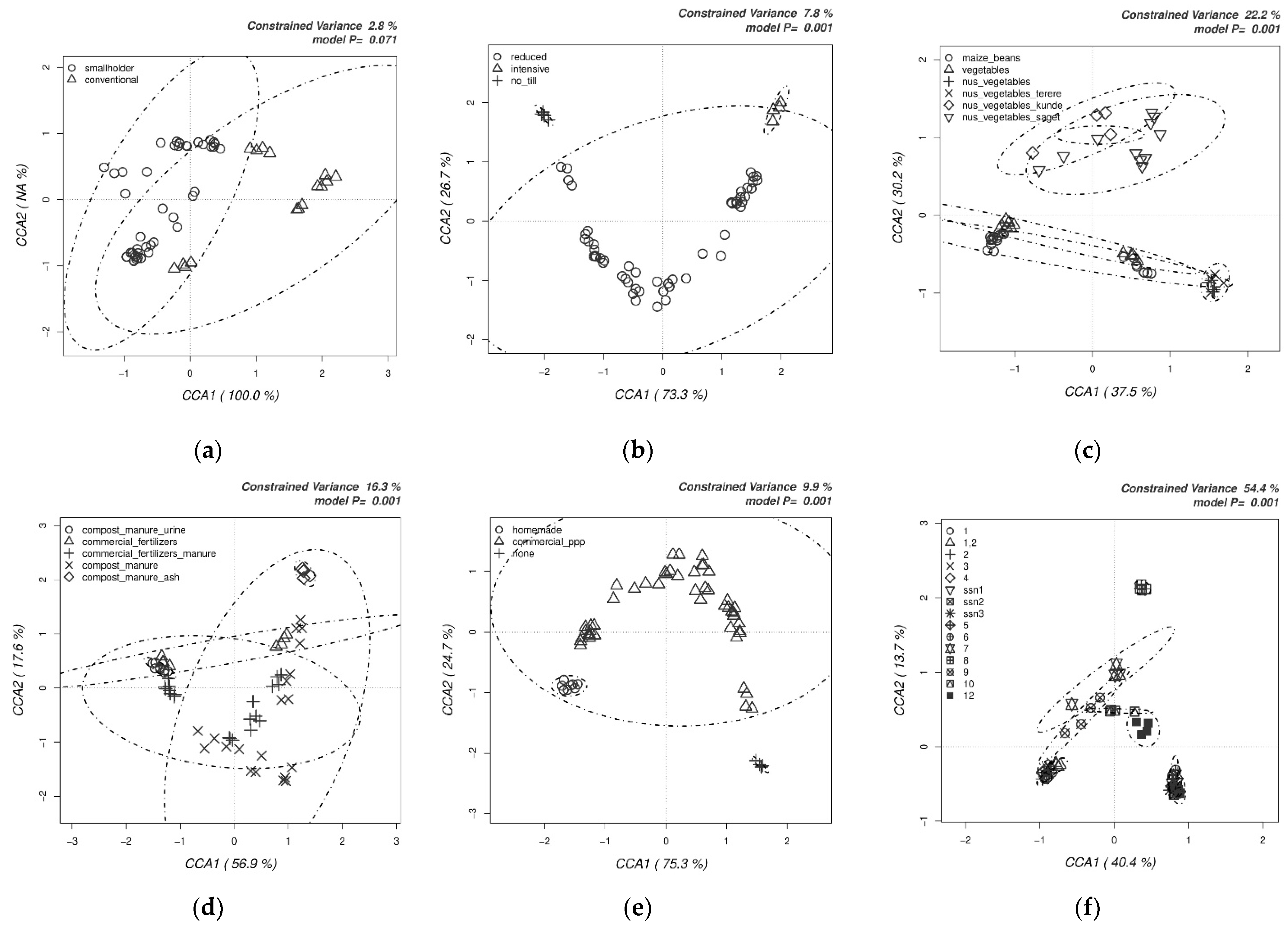 Biology 10 00044 g003