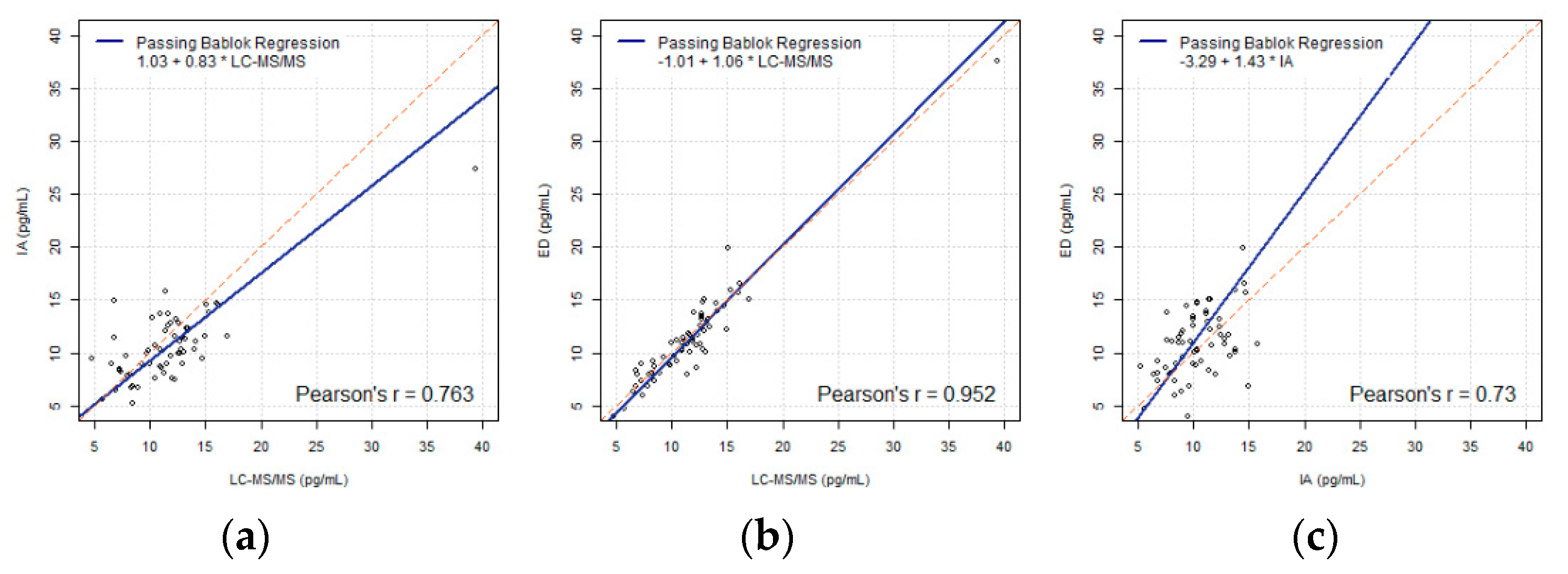 Biology 10 00045 g001