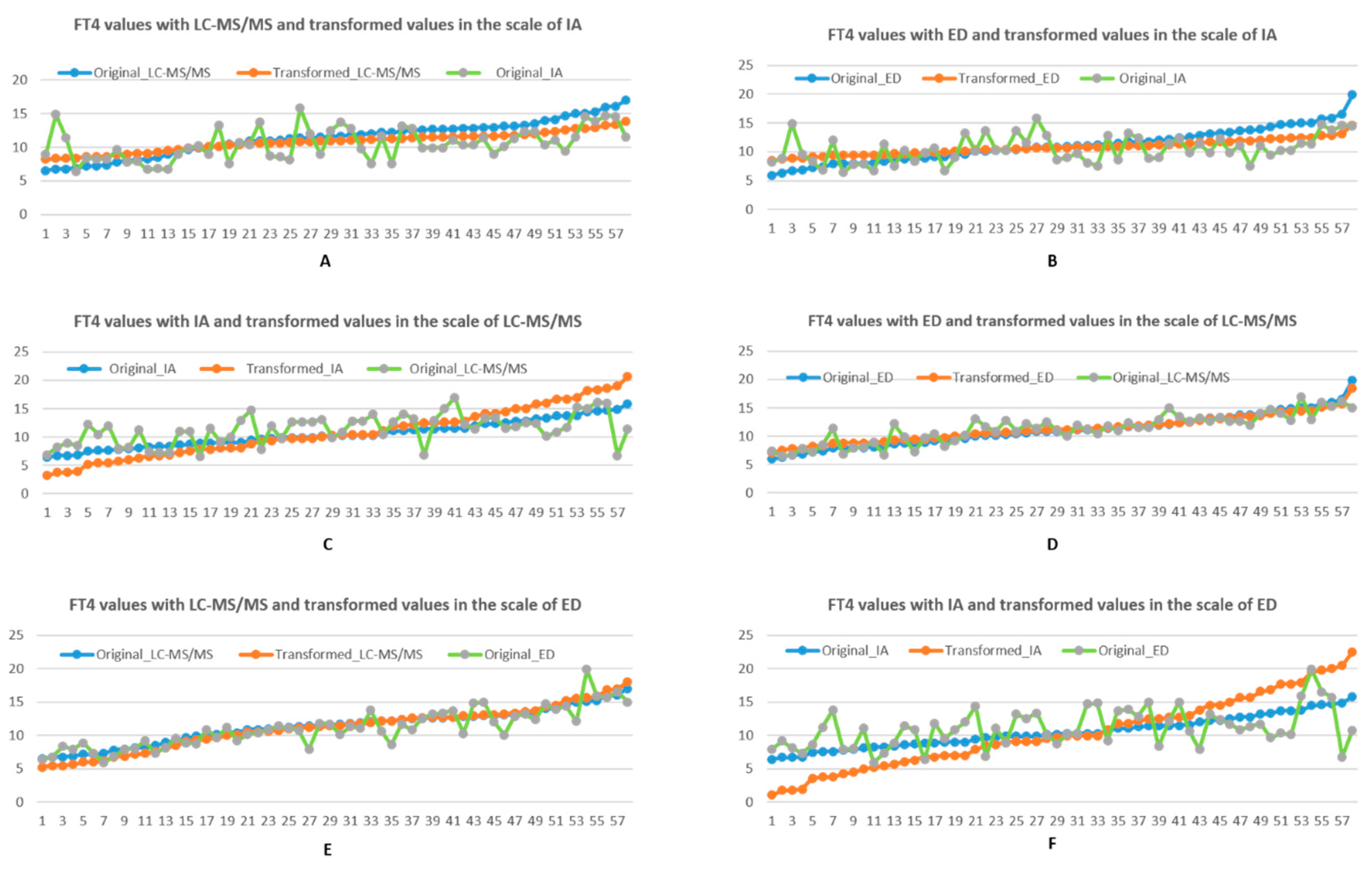 Biology 10 00045 g002