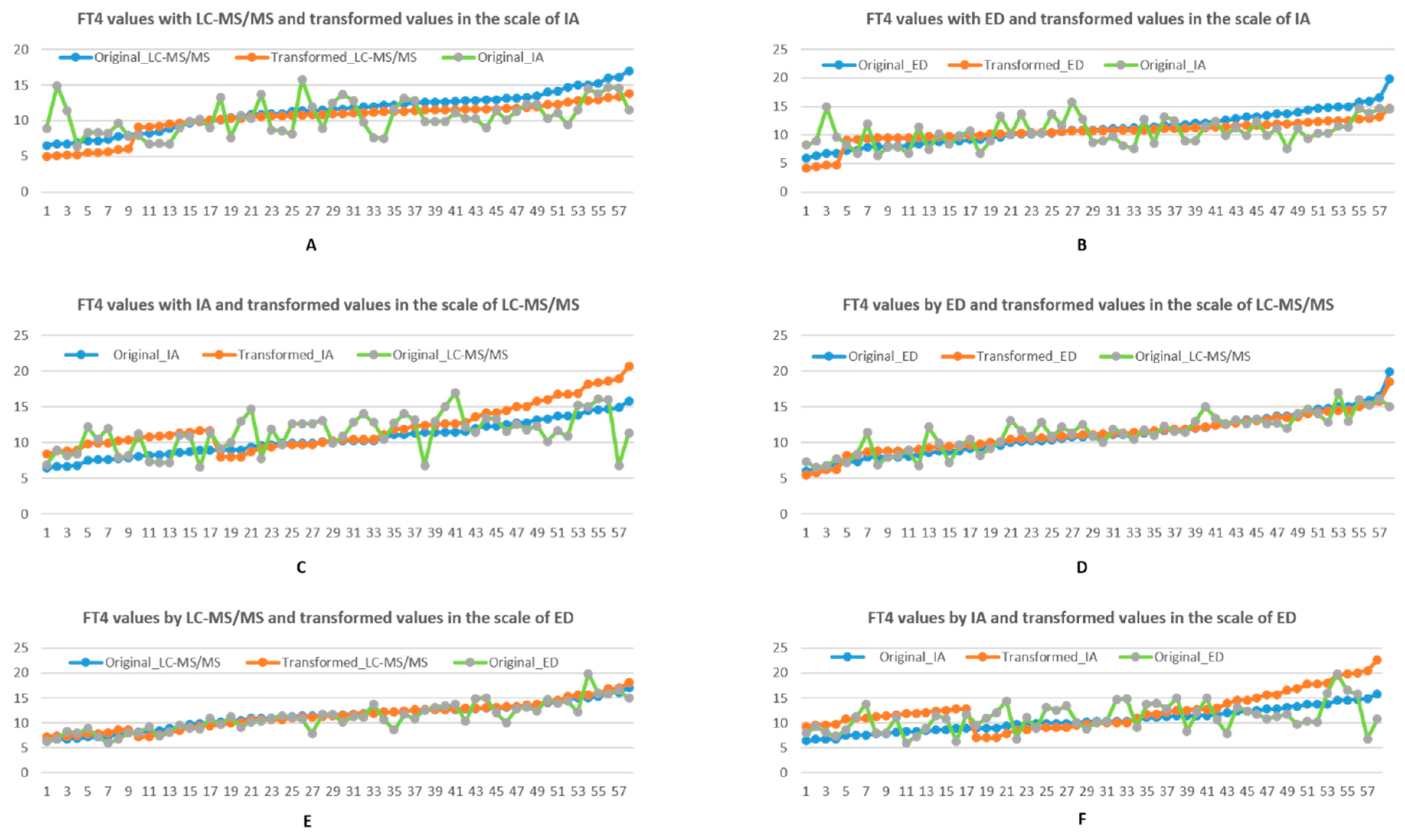 Biology 10 00045 g003