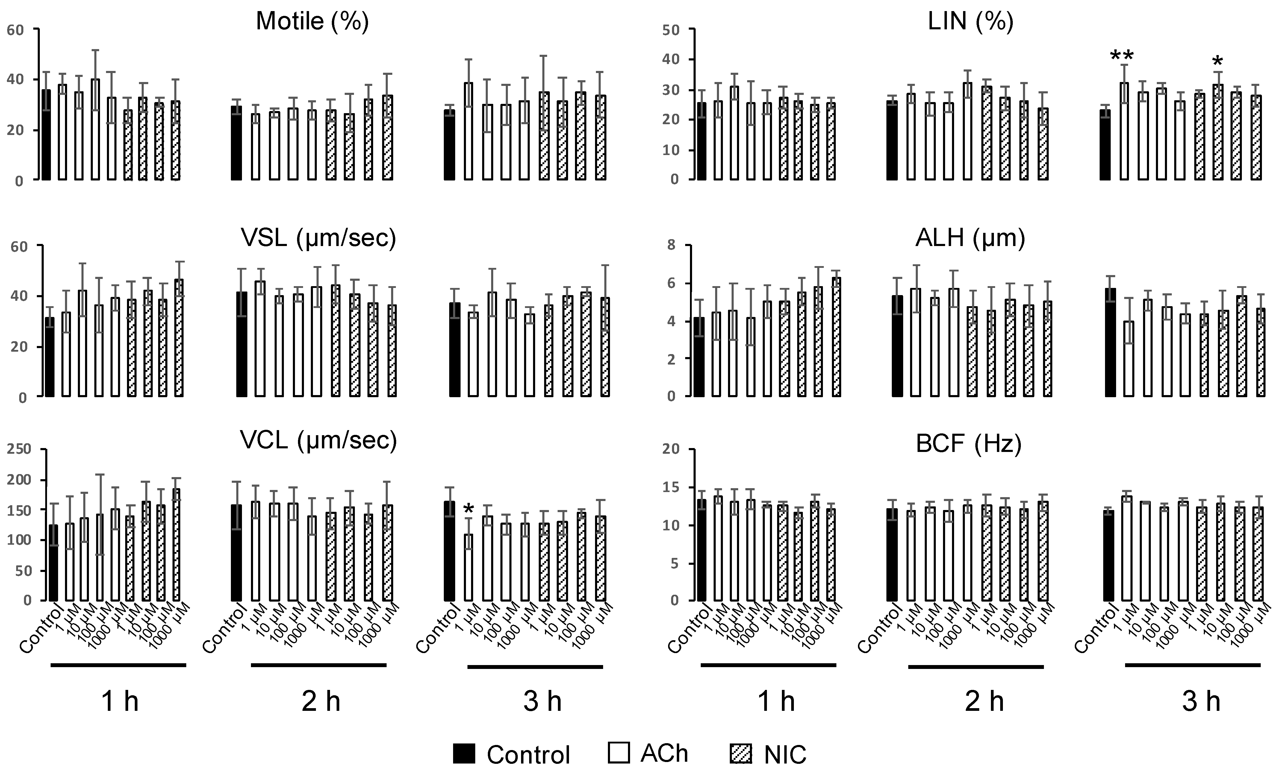 Biology 10 00046 g005