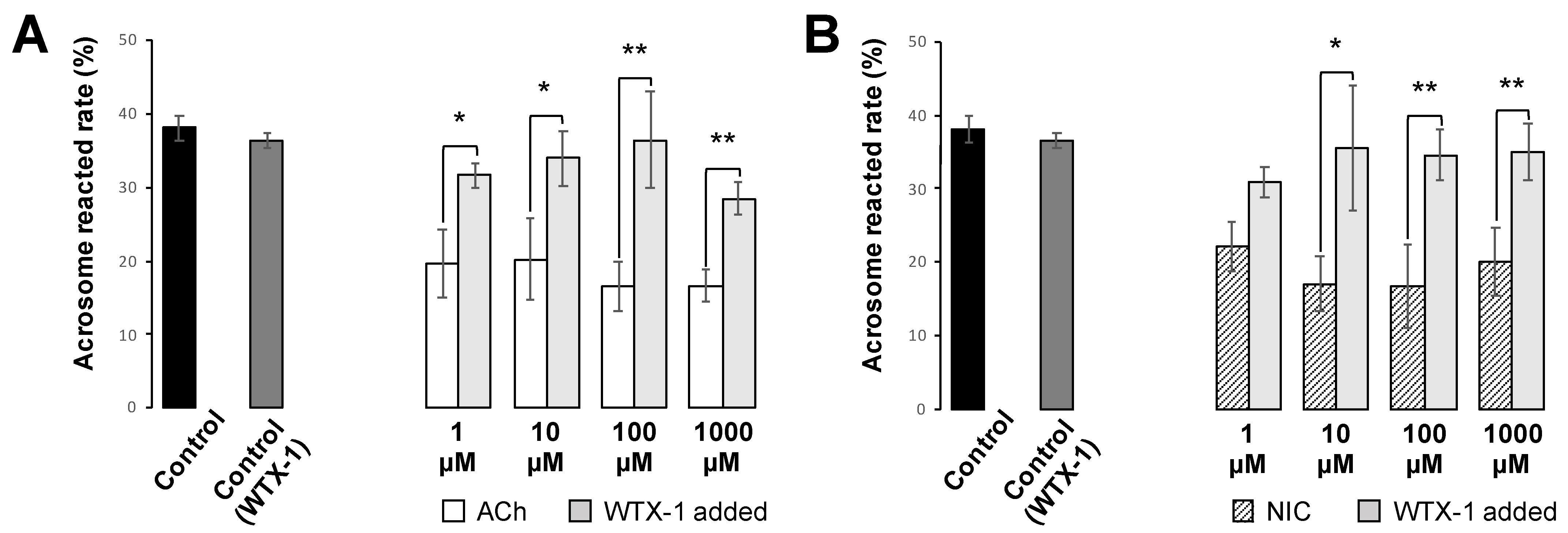 Biology 10 00046 g007