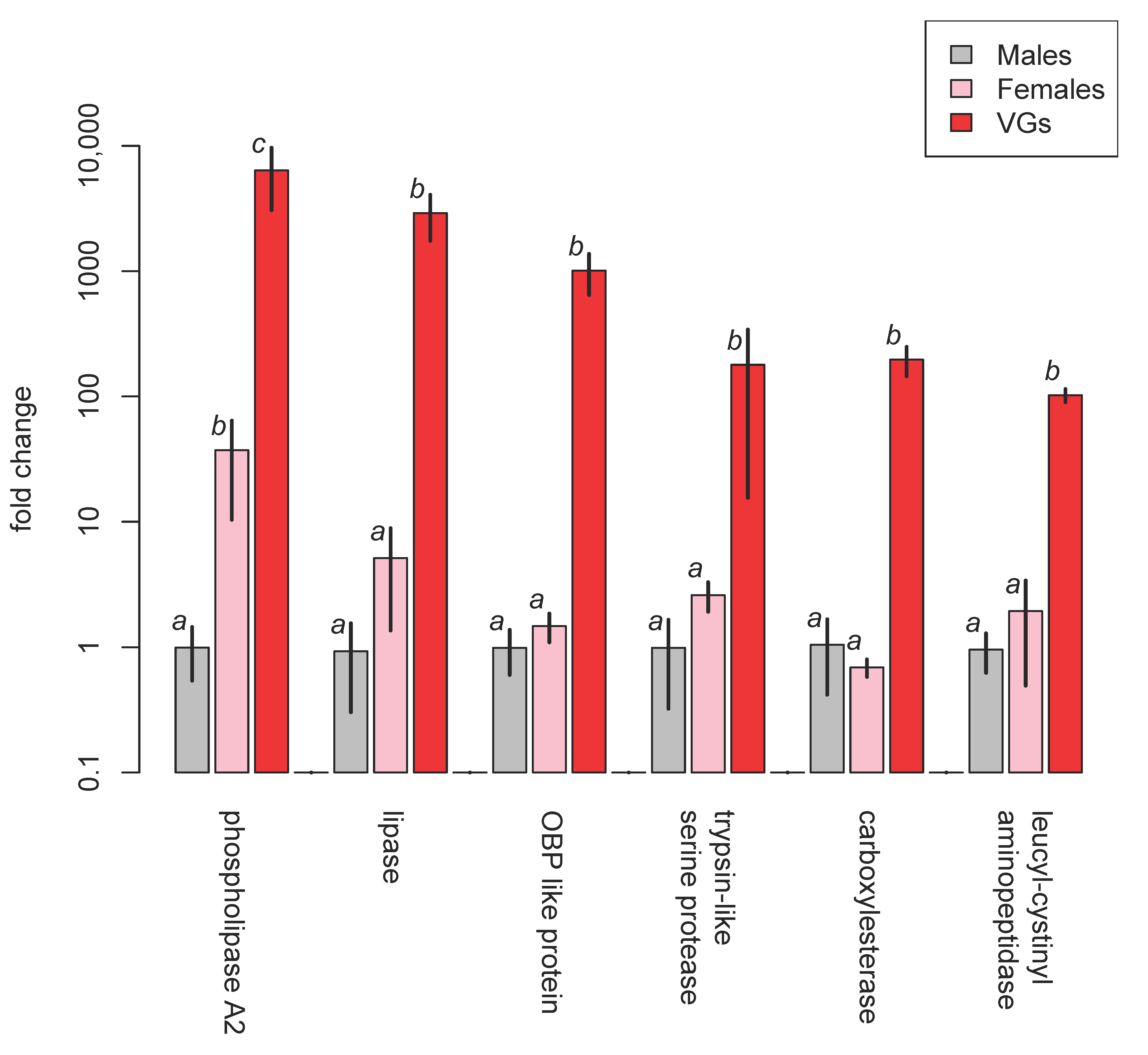 Biology 10 00050 g012 Biology 10 00050 g012