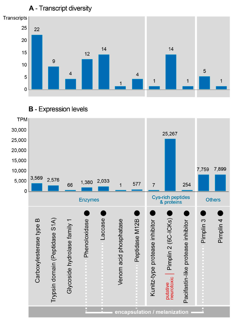 Biology 10 00050 g018 Biology 10 00050 g018