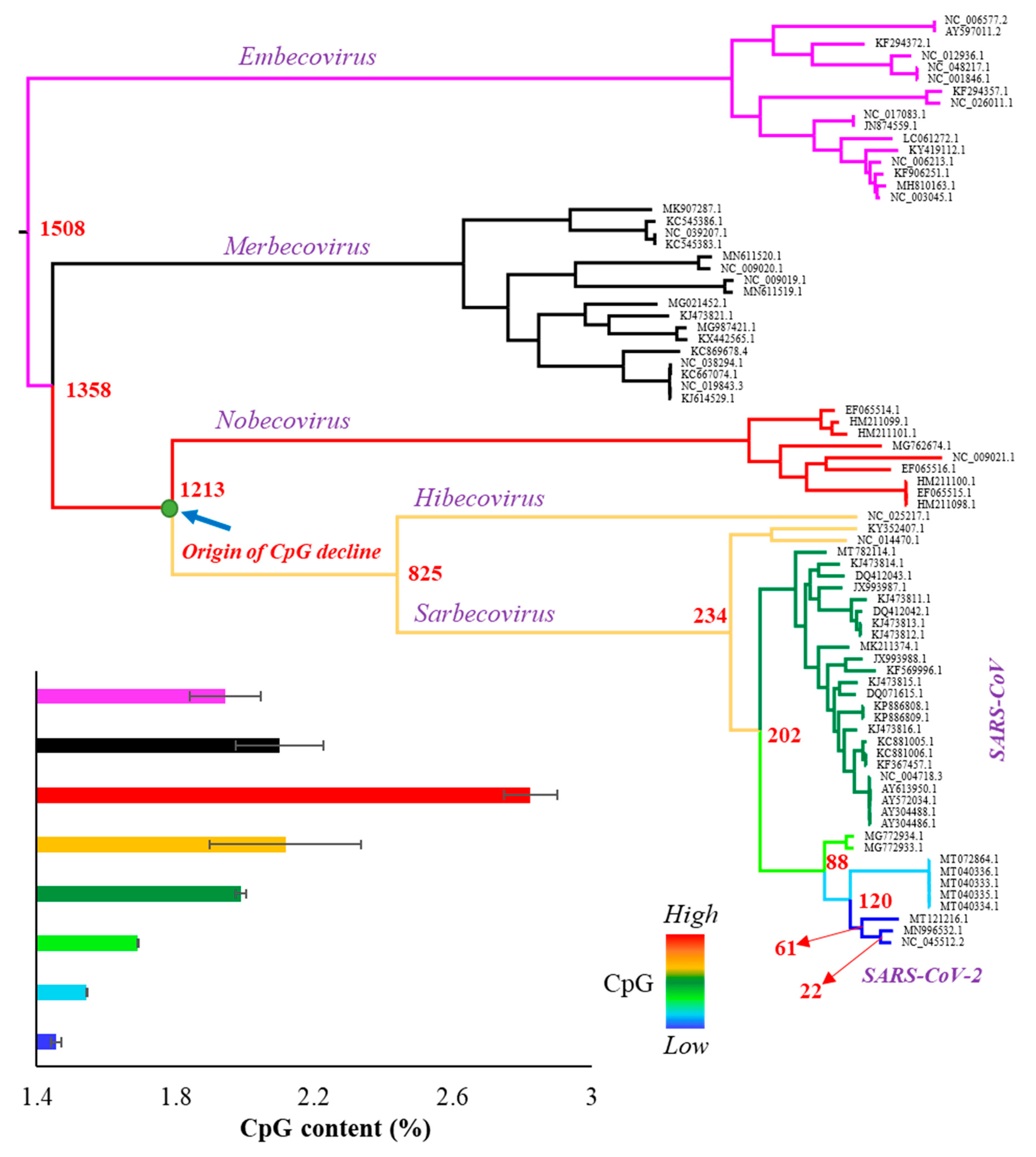 Biology 10 00052 g001 Biology 10 00052 g001
