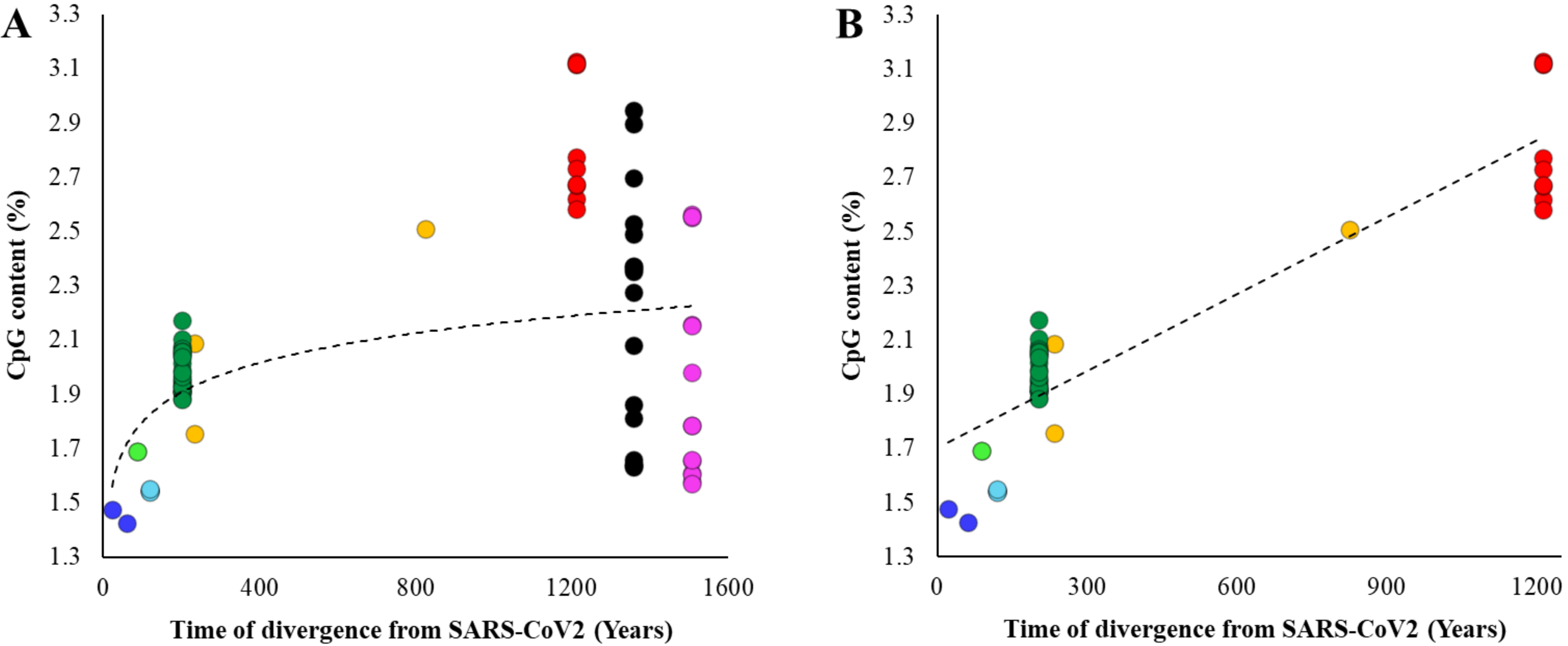 Biology 10 00052 g002 Biology 10 00052 g002