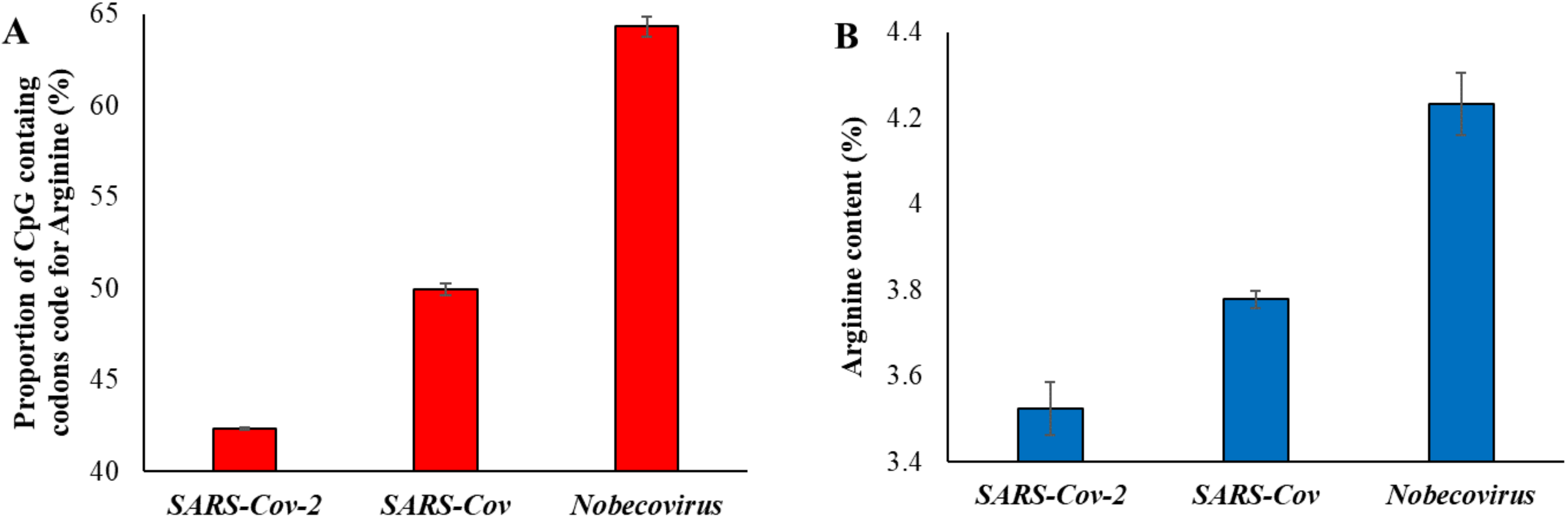 Biology 10 00052 g003 Biology 10 00052 g003
