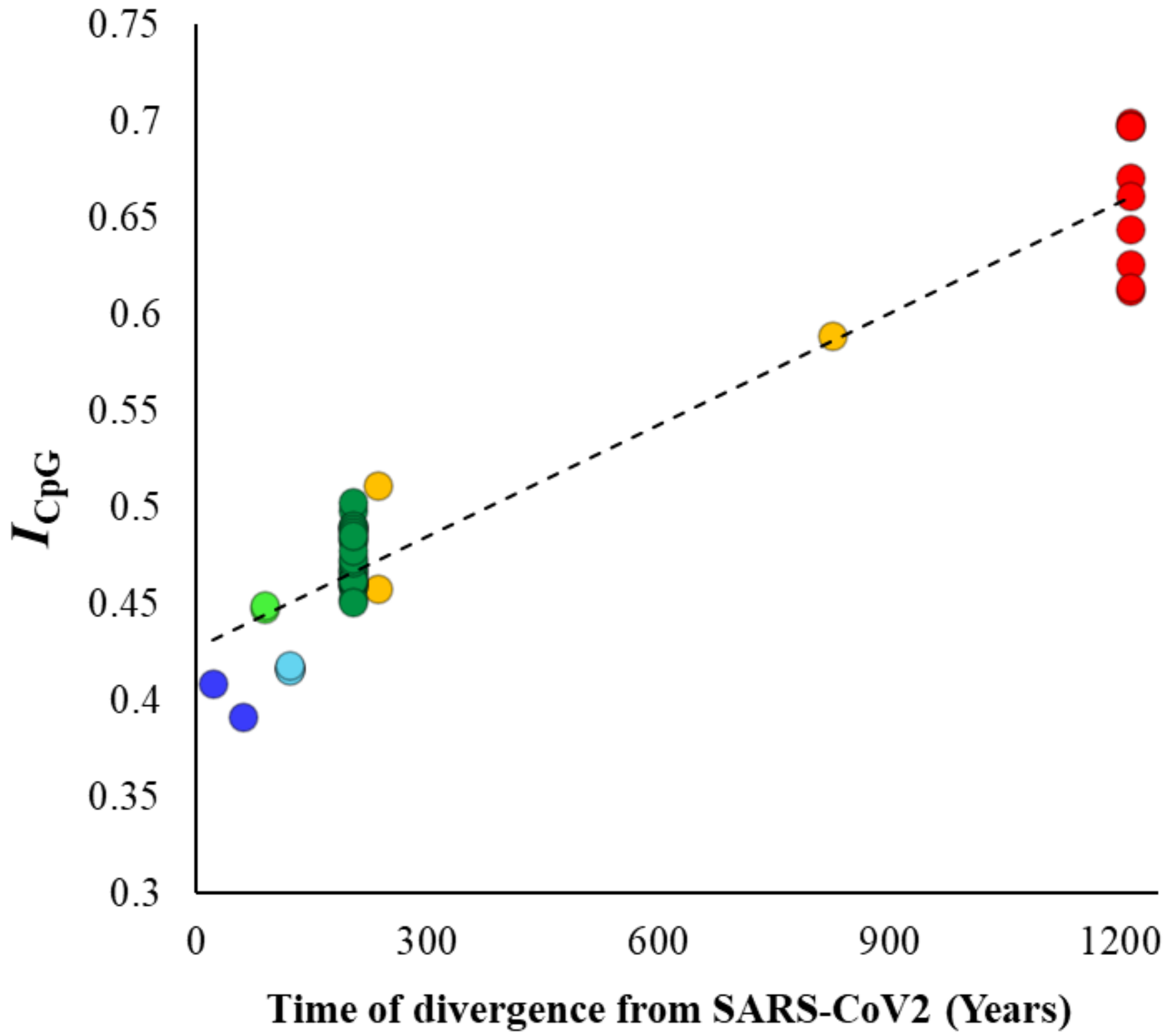 Biology 10 00052 g004 Biology 10 00052 g004