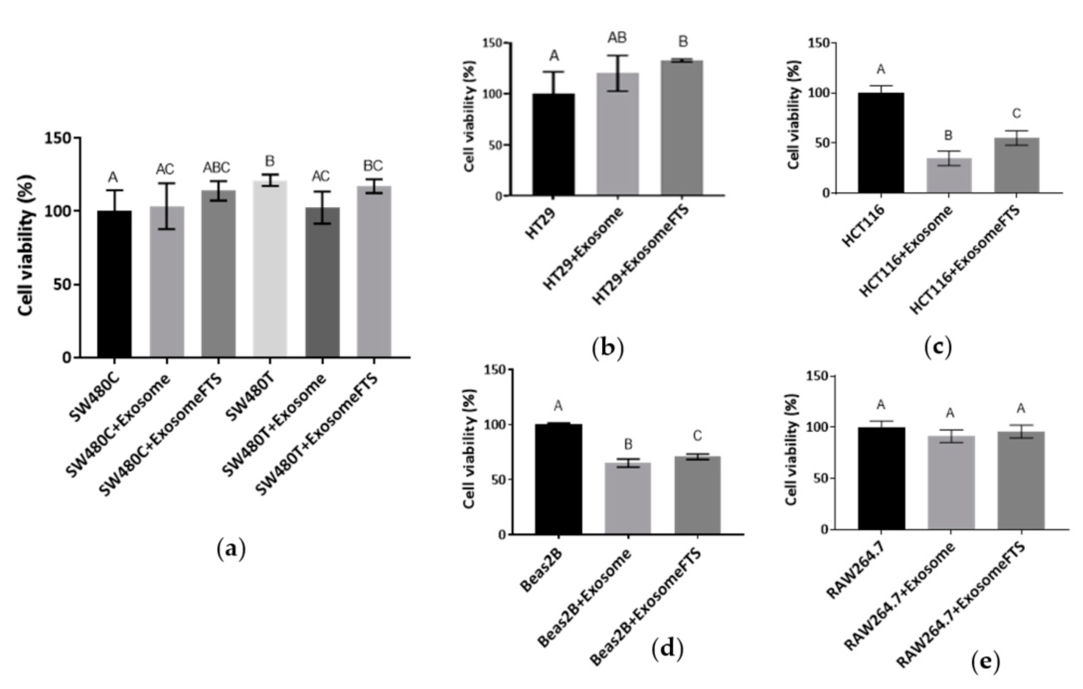Biology 10 00058 g007 Biology 10 00058 g007