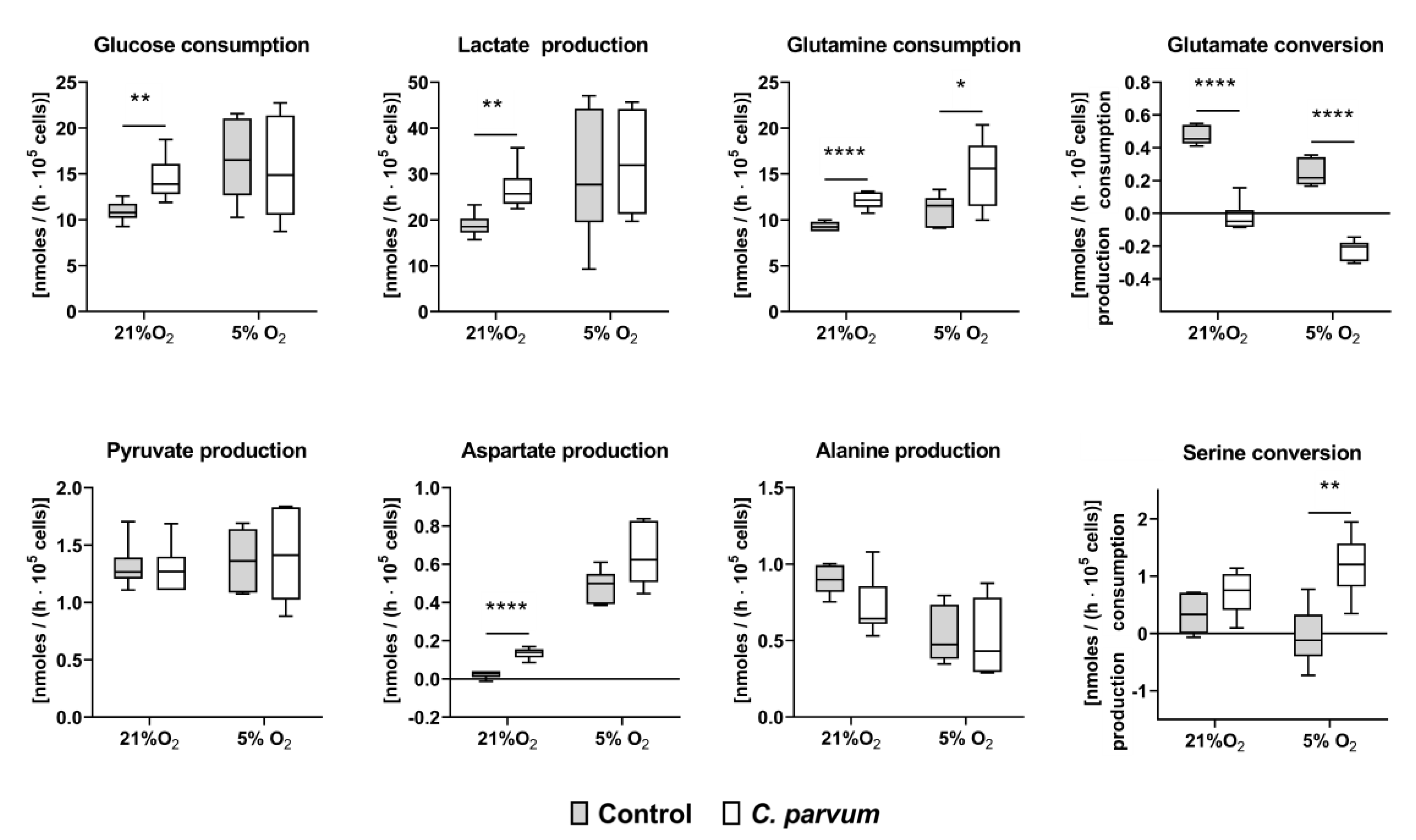Biology 10 00060 g003 Biology 10 00060 g003