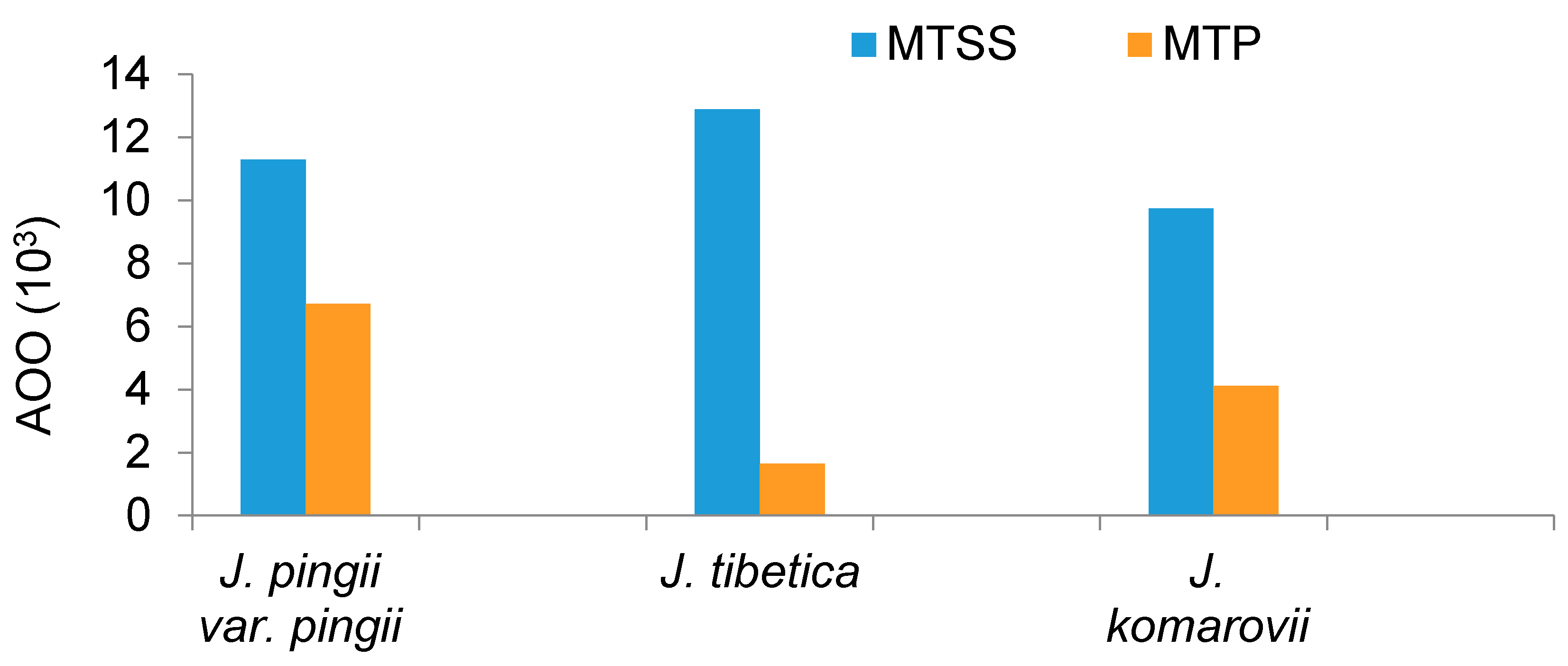Biology 10 00063 g003 Biology 10 00063 g003