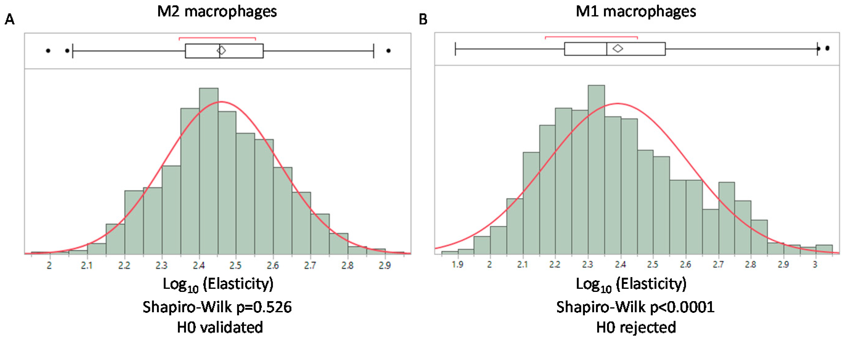 Biology 10 00064 g003 Biology 10 00064 g003