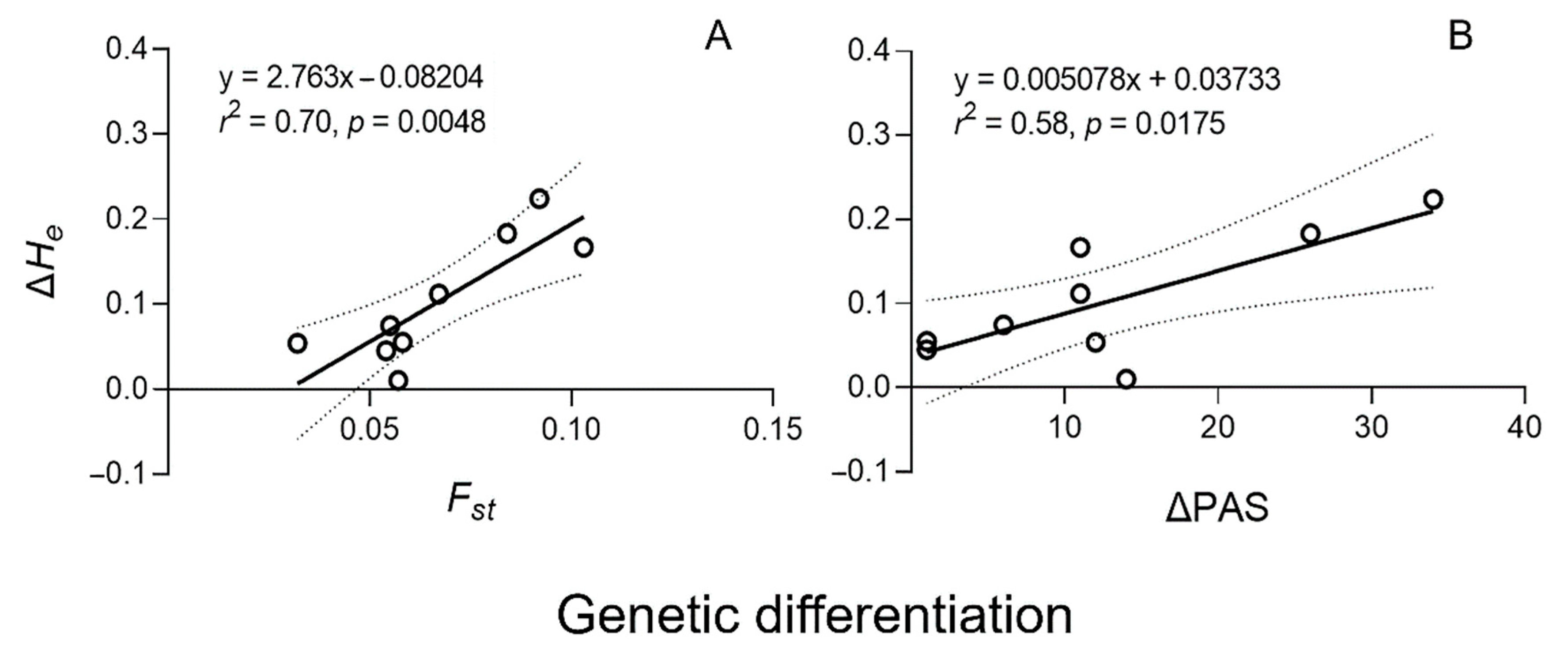 Biology 10 00071 g002