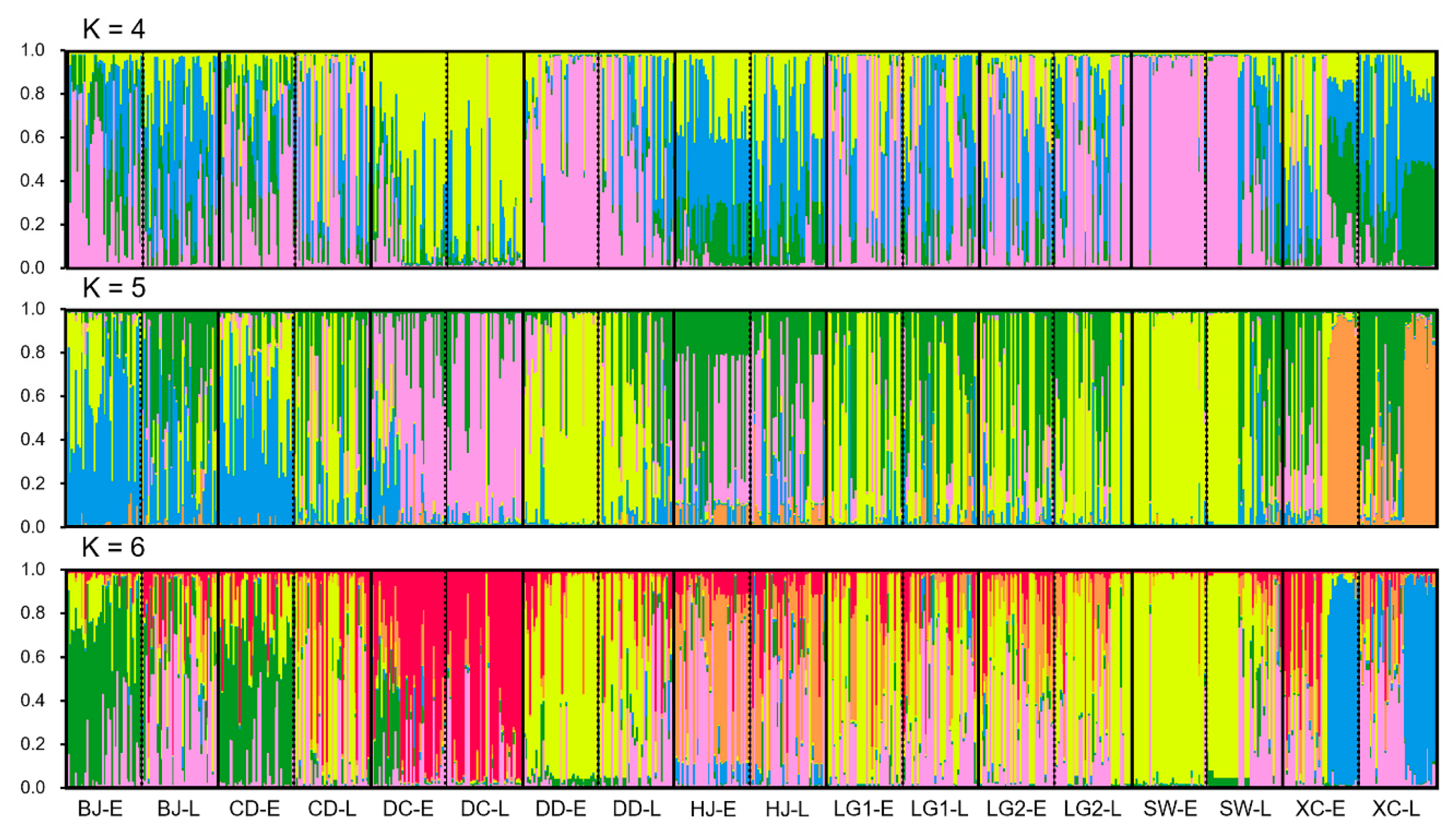 Biology 10 00071 g003